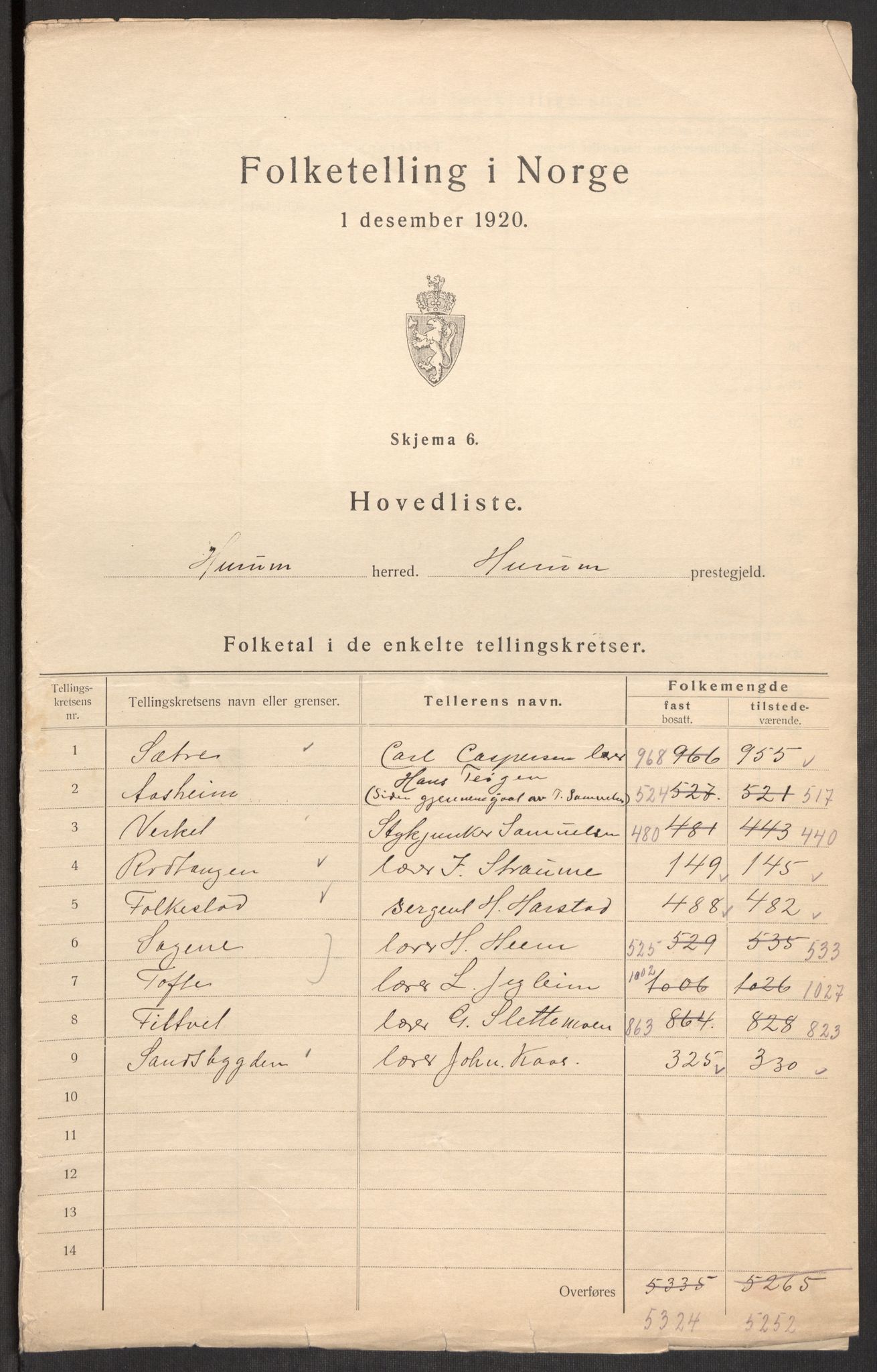 SAKO, 1920 census for Hurum, 1920, p. 2