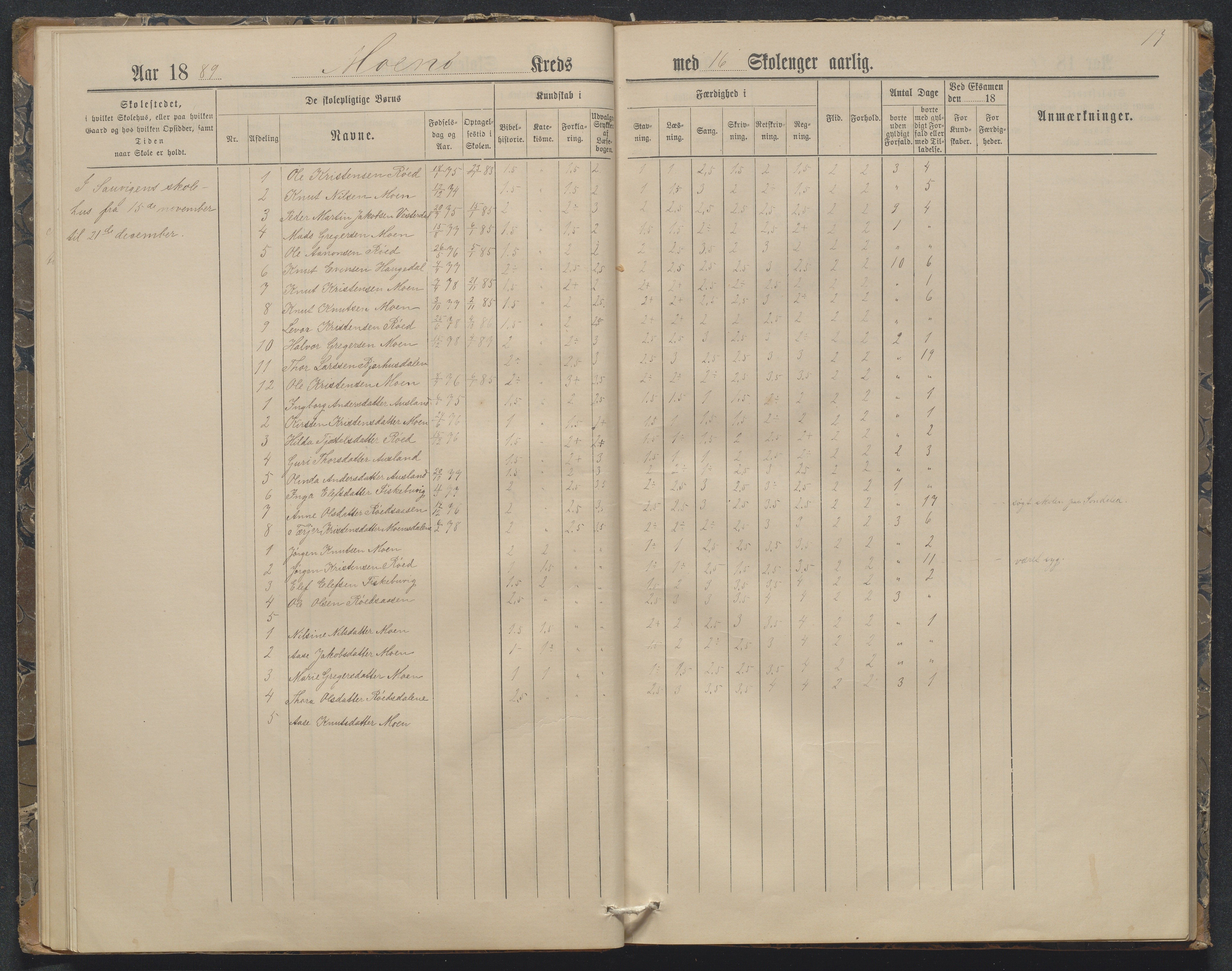 Søndeled kommune, AAKS/KA0913-PK/1/05/05f/L0032: Karakterprotokoll (Røed), 1887-1898, p. 17