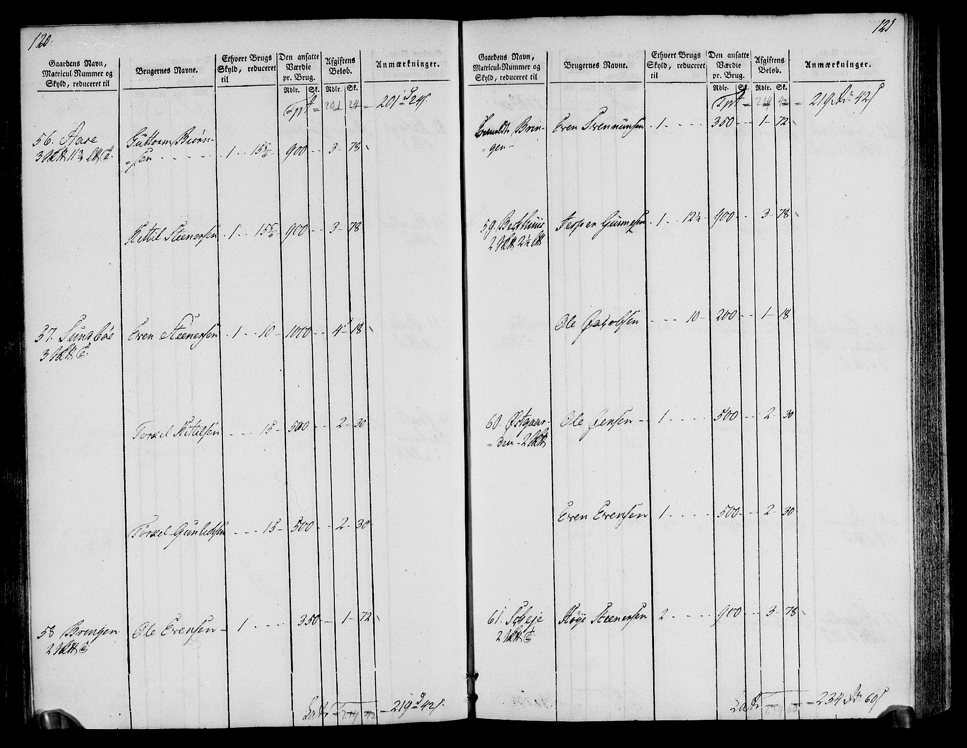 Rentekammeret inntil 1814, Realistisk ordnet avdeling, AV/RA-EA-4070/N/Ne/Nea/L0076: Øvre Telemarken fogderi. Oppebørselsregister, 1803-1804, p. 64