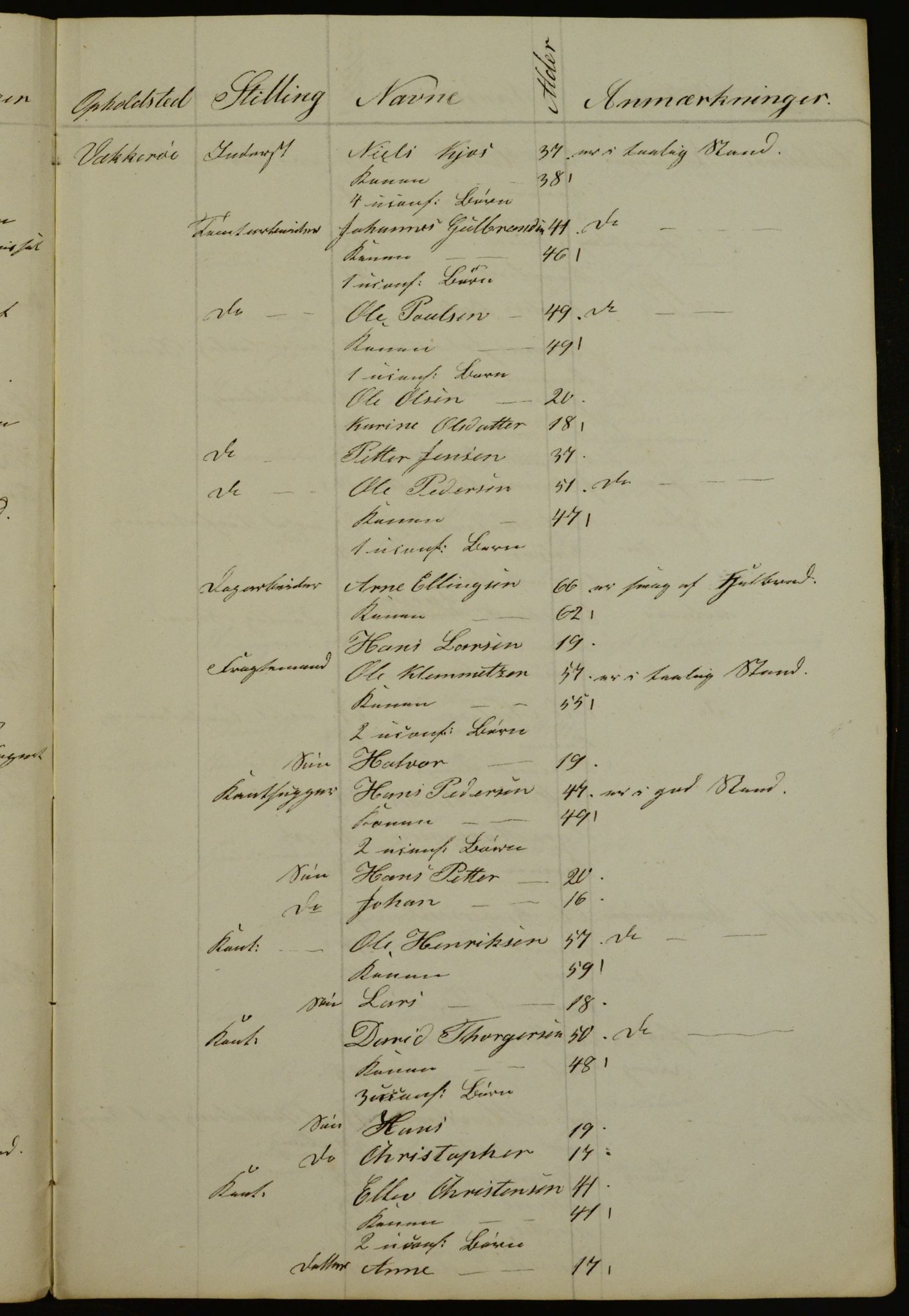 OBA, Census for Aker 1841, 1841