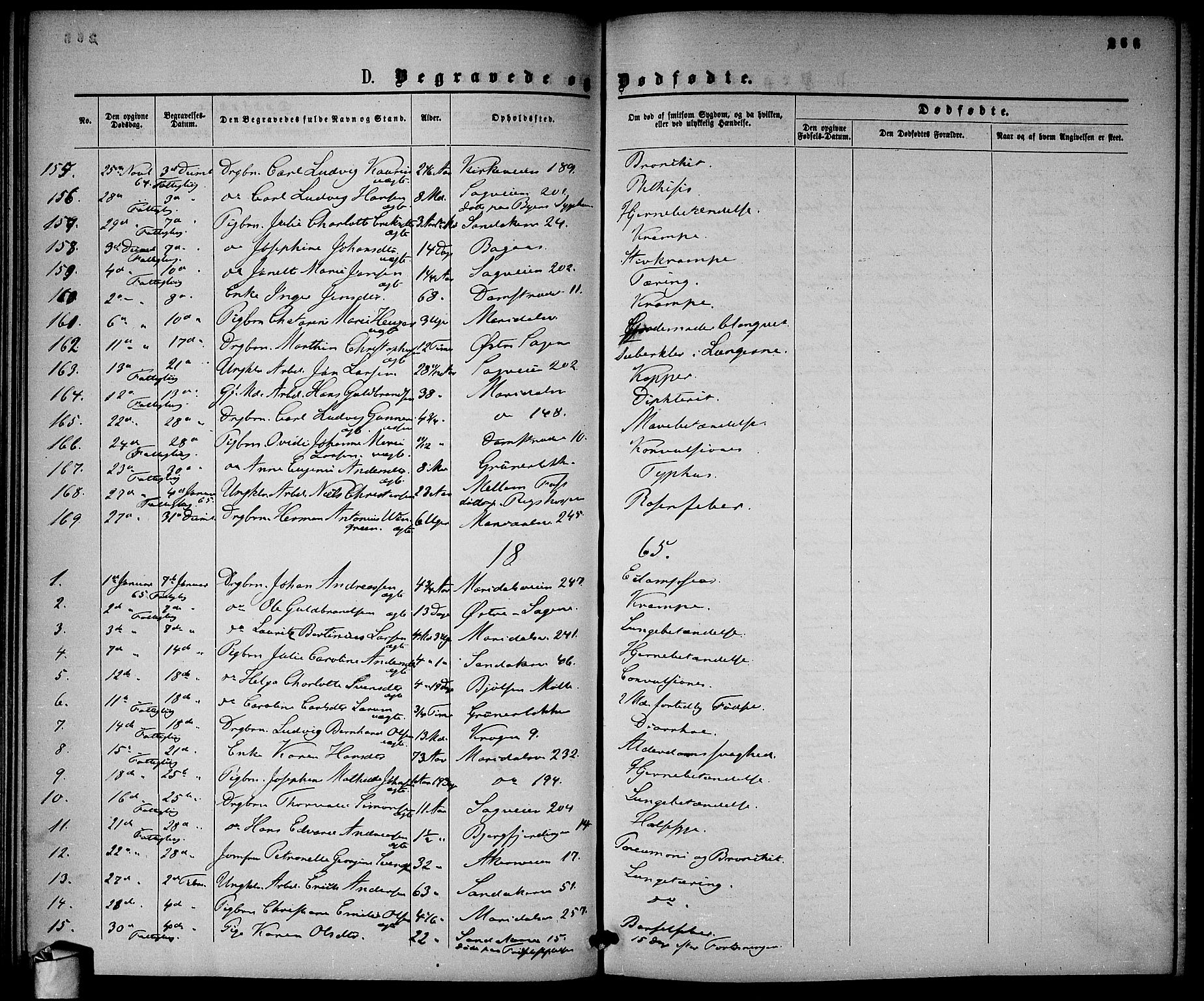 Gamle Aker prestekontor Kirkebøker, SAO/A-10617a/G/L0001: Parish register (copy) no. 1, 1861-1868, p. 266