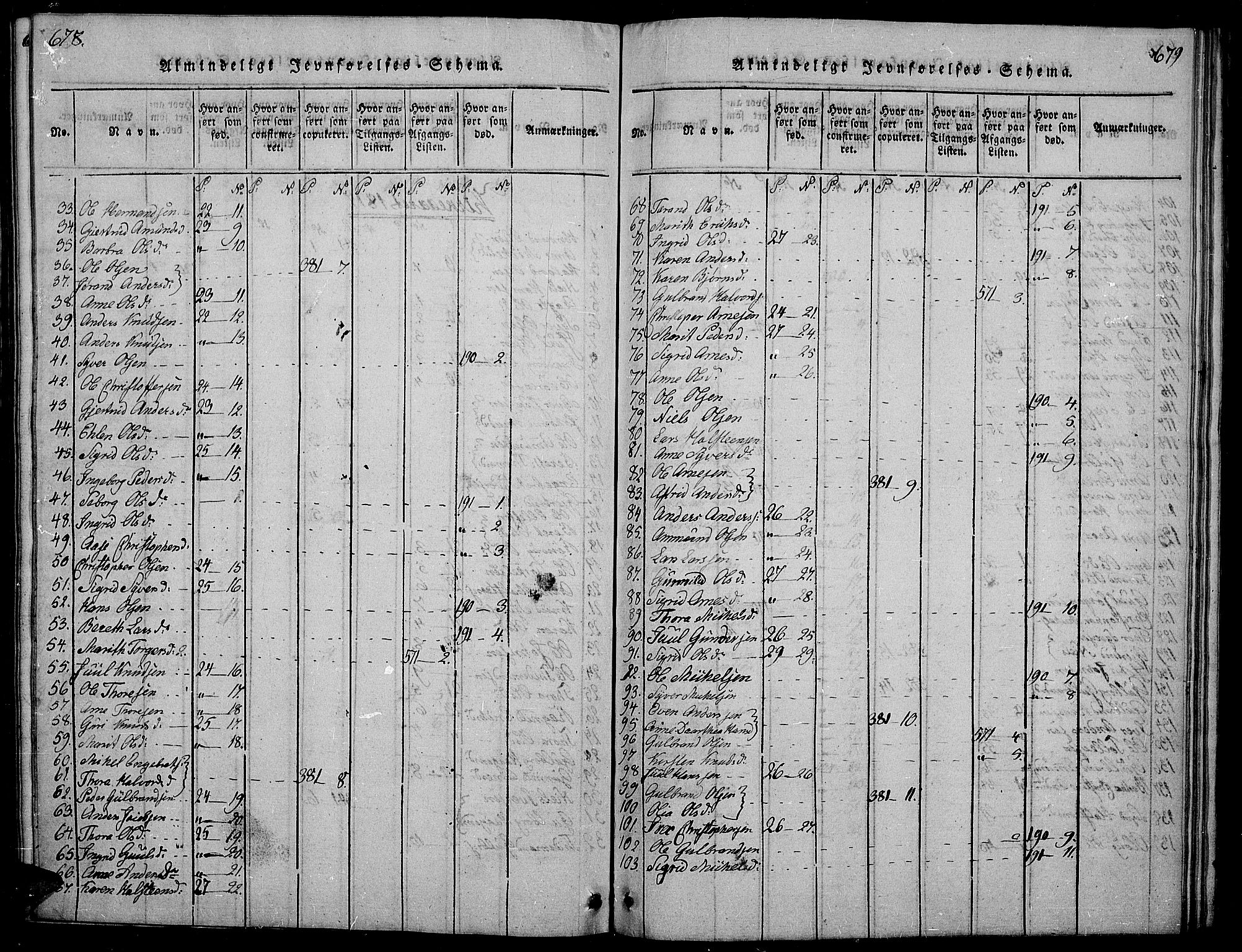 Sør-Aurdal prestekontor, SAH/PREST-128/H/Ha/Hab/L0001: Parish register (copy) no. 1, 1815-1826, p. 678-679