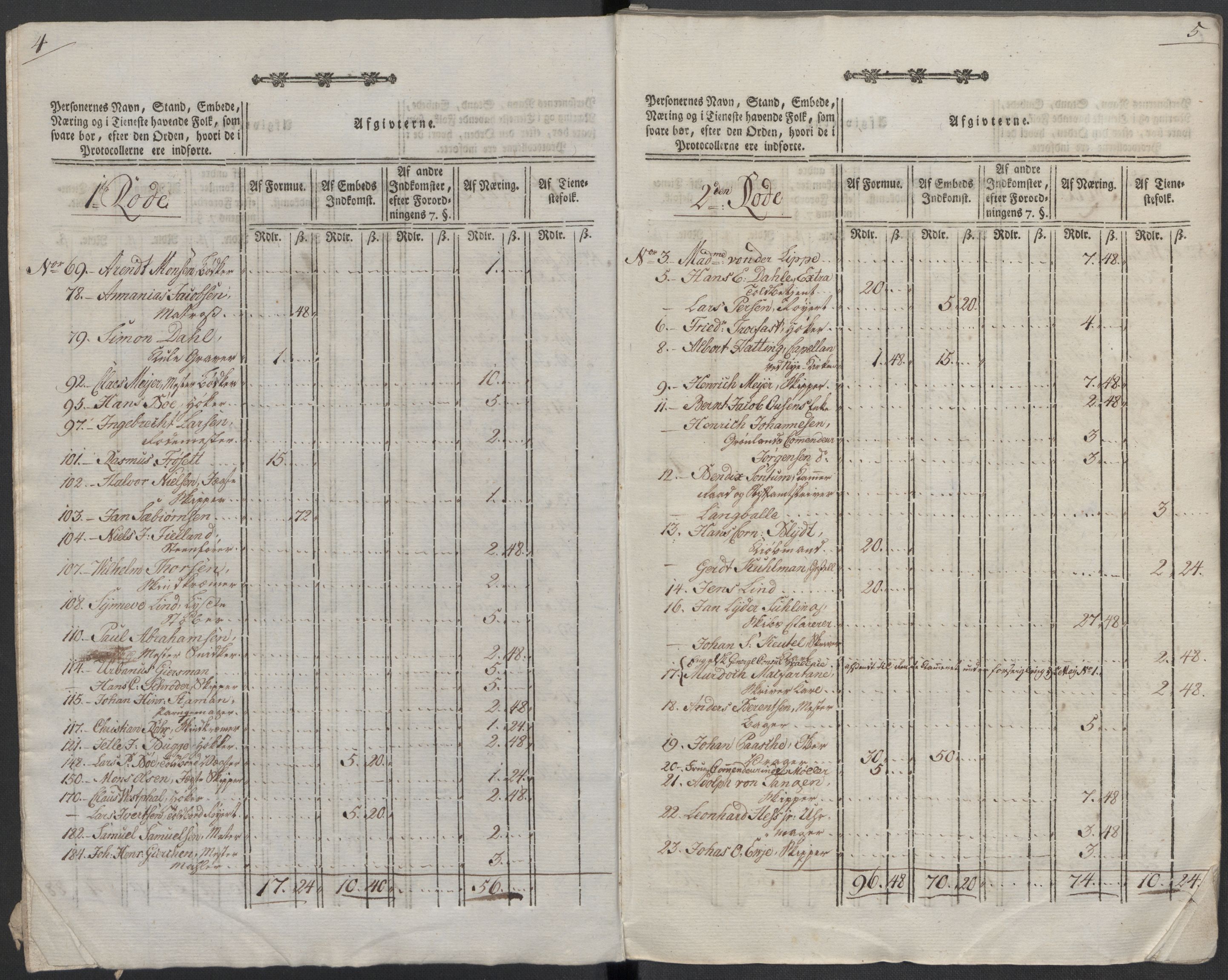 Rentekammeret inntil 1814, Reviderte regnskaper, Mindre regnskaper, AV/RA-EA-4068/Rf/Rfe/L0003: Bergen. Bragernes, 1789, p. 7