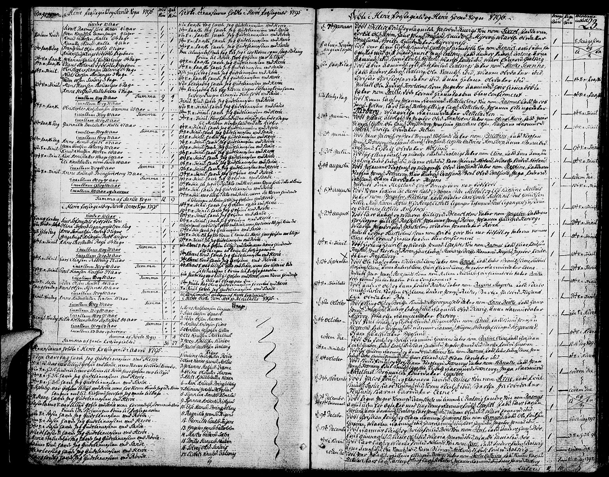 Ministerialprotokoller, klokkerbøker og fødselsregistre - Møre og Romsdal, SAT/A-1454/507/L0068: Parish register (official) no. 507A03, 1789-1825, p. 23