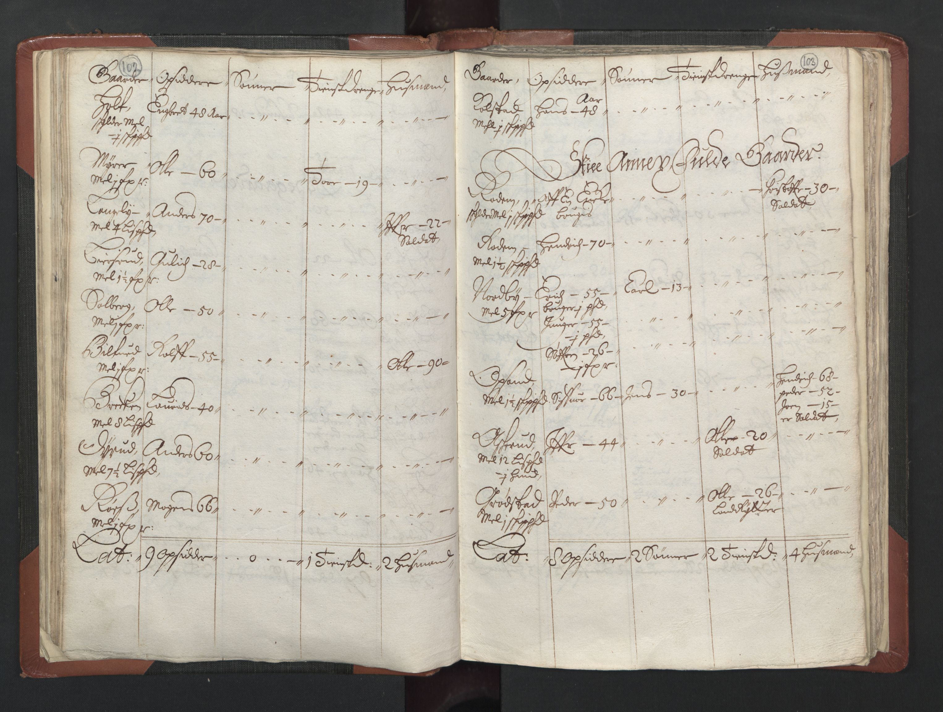 RA, Bailiff's Census 1664-1666, no. 2: Aker fogderi, Follo fogderi, Nedre Romerike fogderi and Øvre Romerike fogderi, 1664, p. 102-103
