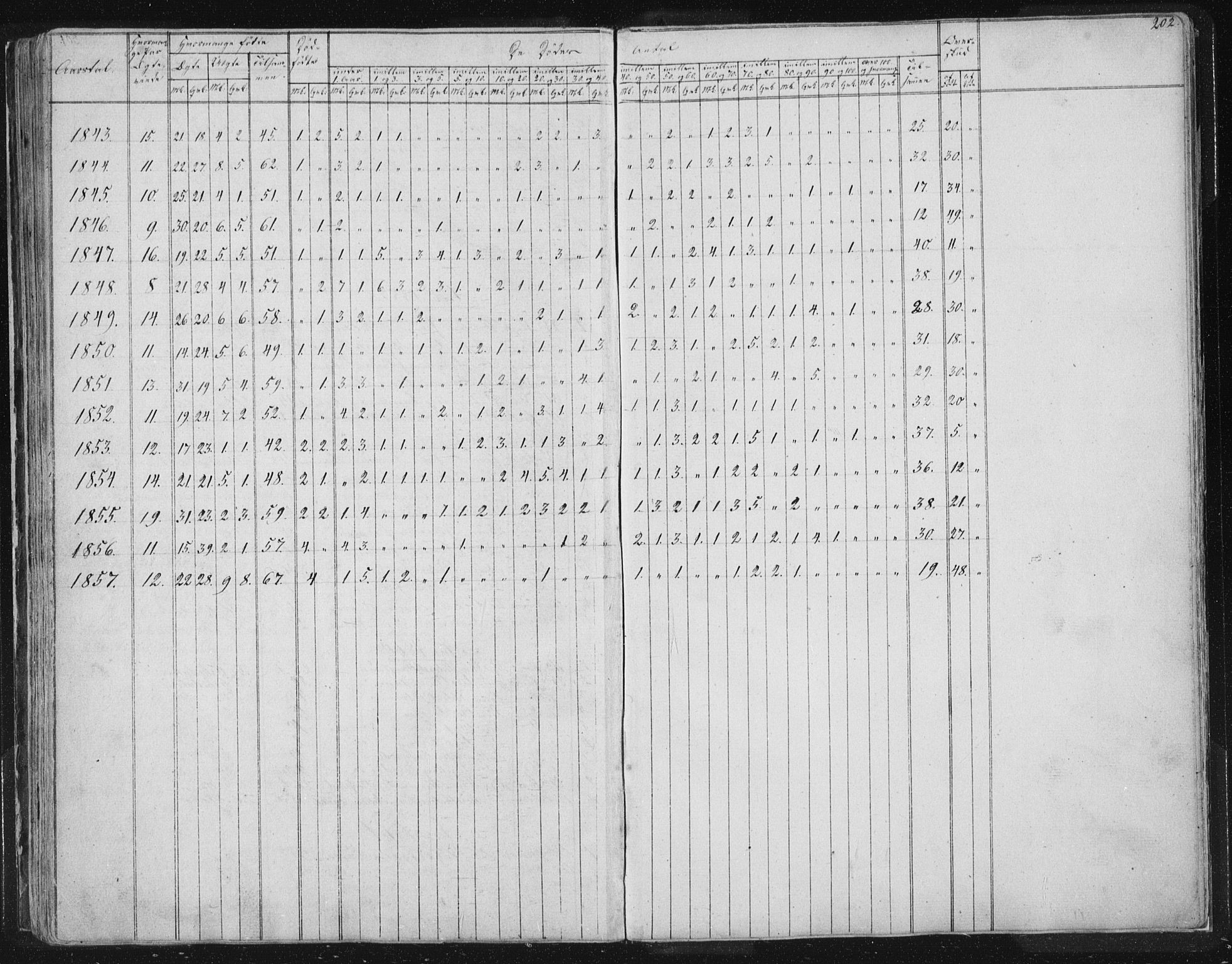 Ministerialprotokoller, klokkerbøker og fødselsregistre - Sør-Trøndelag, SAT/A-1456/616/L0406: Parish register (official) no. 616A03, 1843-1879, p. 202