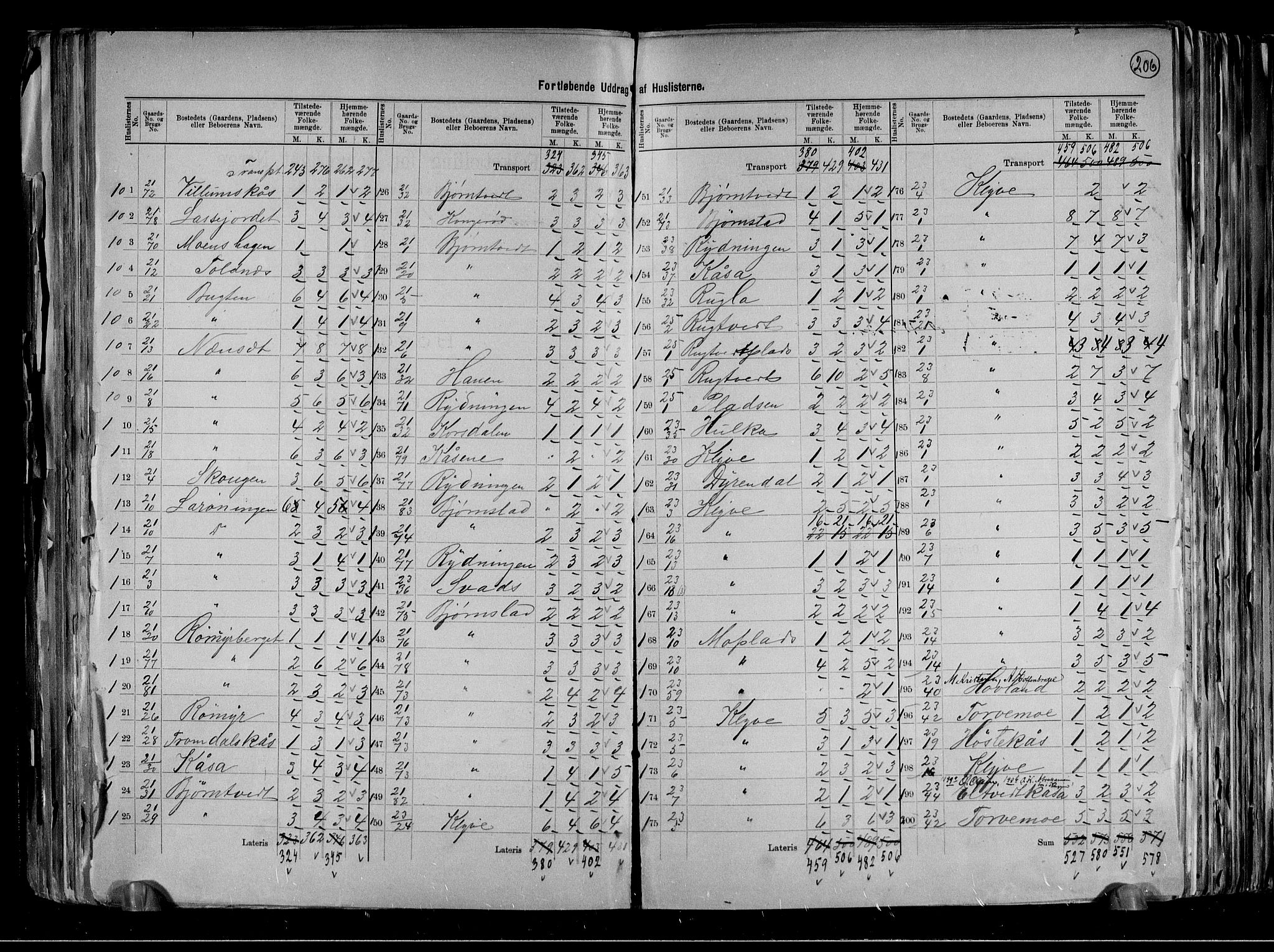 RA, 1891 census for 0818 Solum, 1891, p. 21