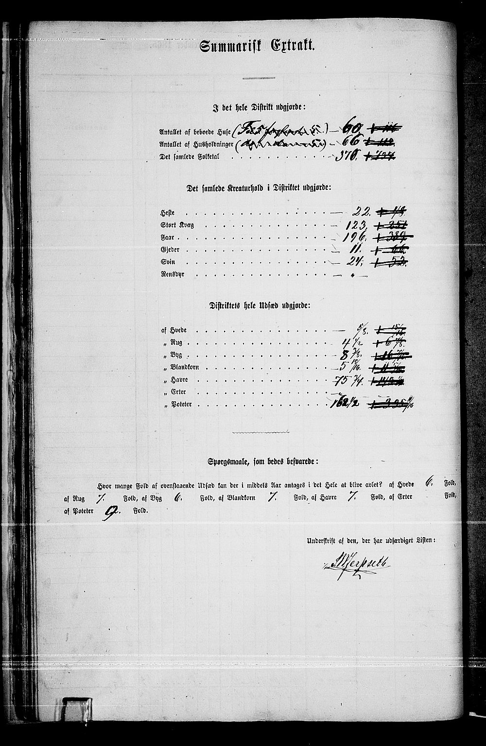 RA, 1865 census for Eidskog, 1865, p. 42