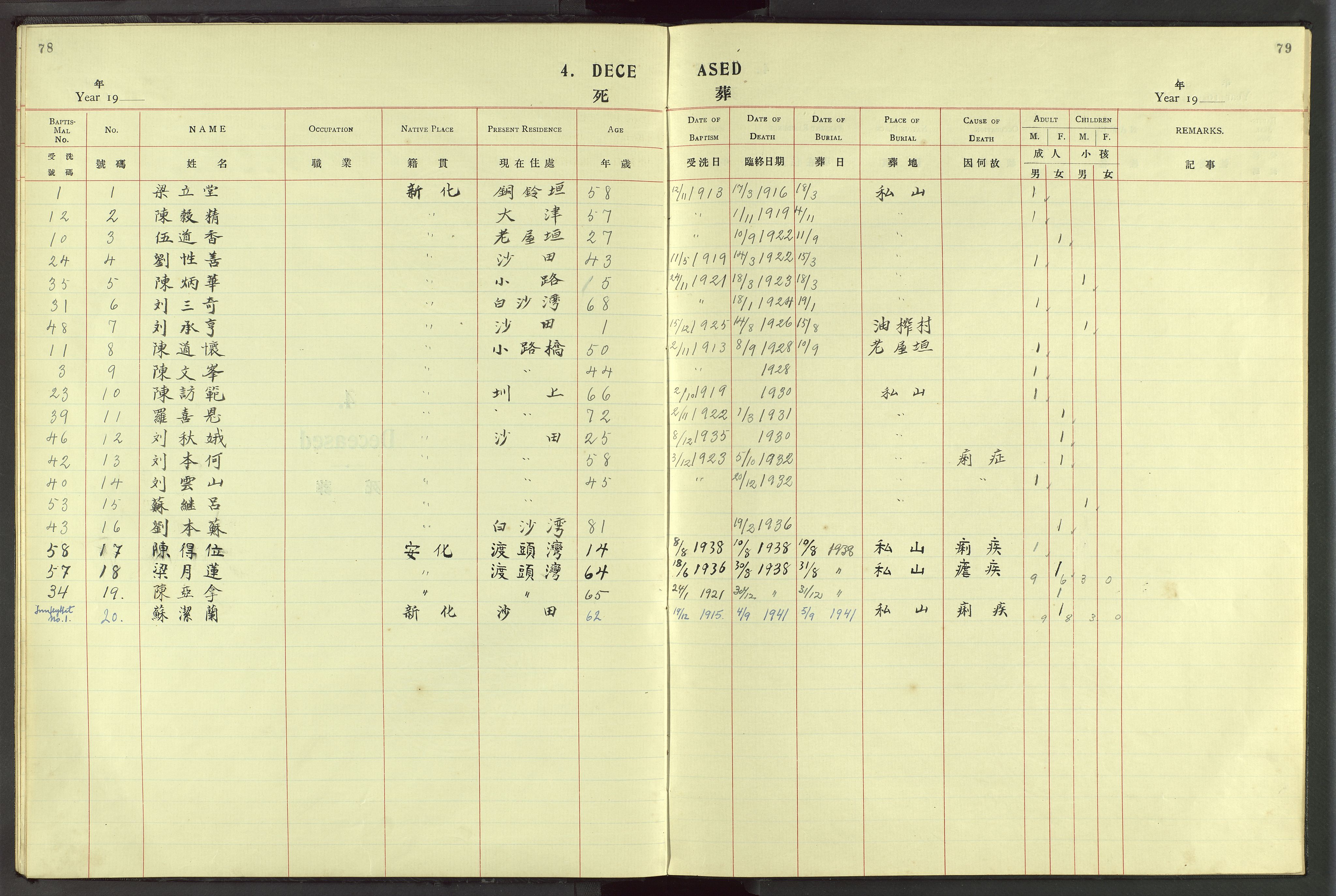 Det Norske Misjonsselskap - utland - Kina (Hunan), VID/MA-A-1065/Dm/L0046: Parish register (official) no. 84, 1913-1938, p. 78-79
