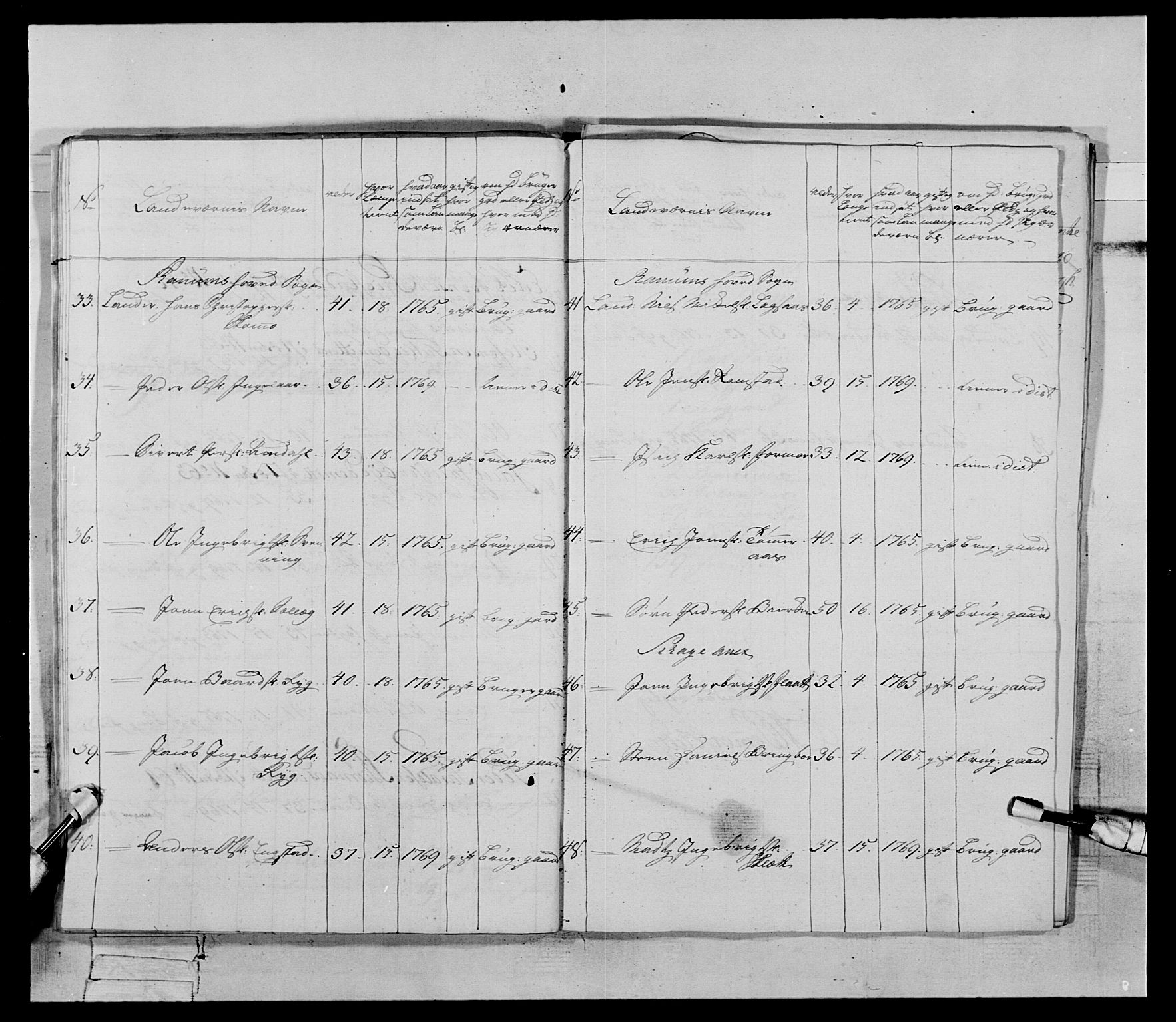 Generalitets- og kommissariatskollegiet, Det kongelige norske kommissariatskollegium, AV/RA-EA-5420/E/Eh/L0070: 1. Trondheimske nasjonale infanteriregiment, 1764-1769, p. 101