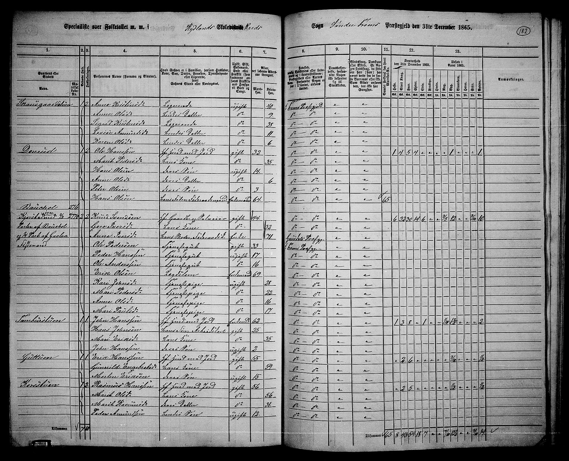 RA, 1865 census for Sør-Fron, 1865, p. 147