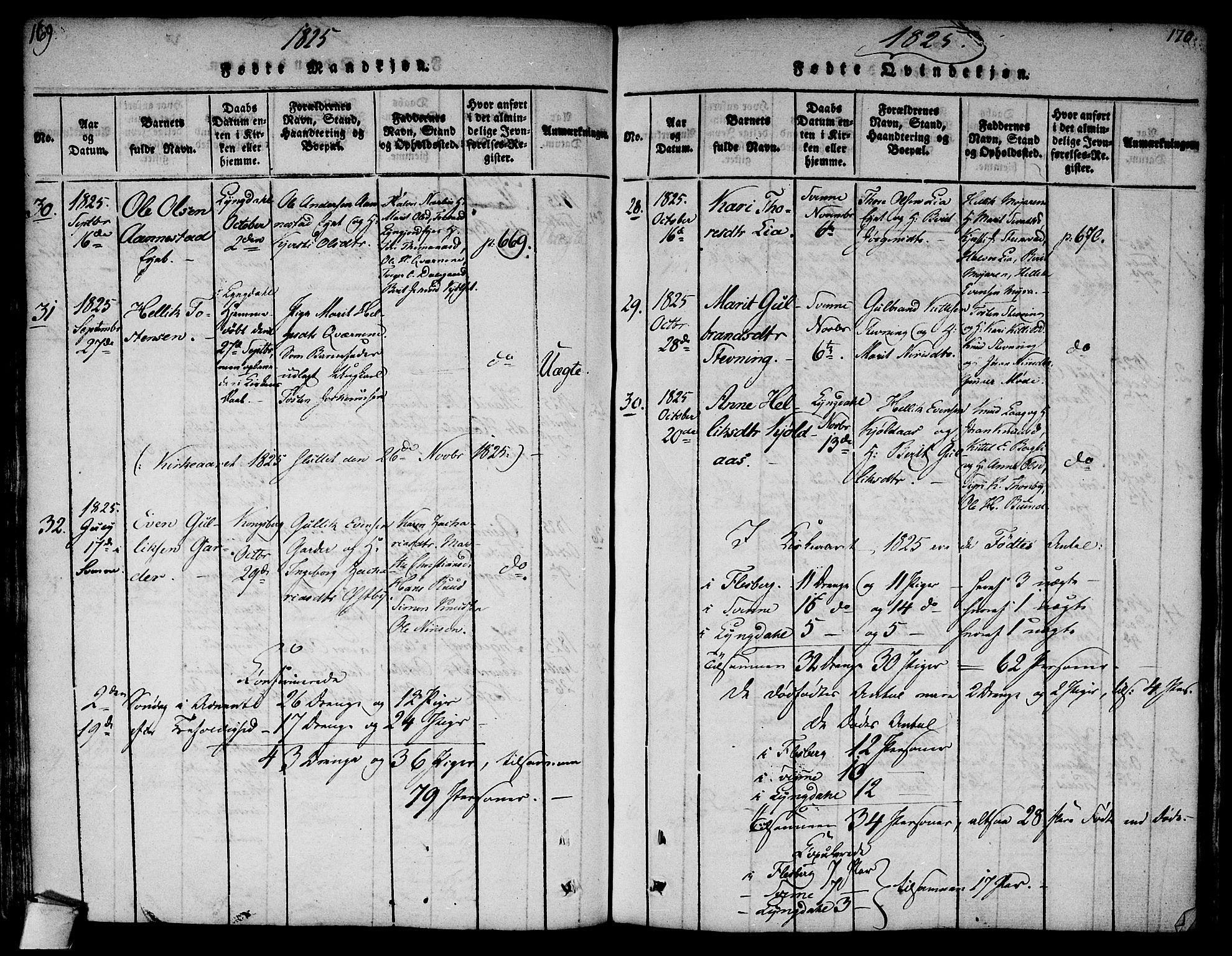 Flesberg kirkebøker, AV/SAKO-A-18/F/Fa/L0005: Parish register (official) no. I 5, 1816-1834, p. 169-170