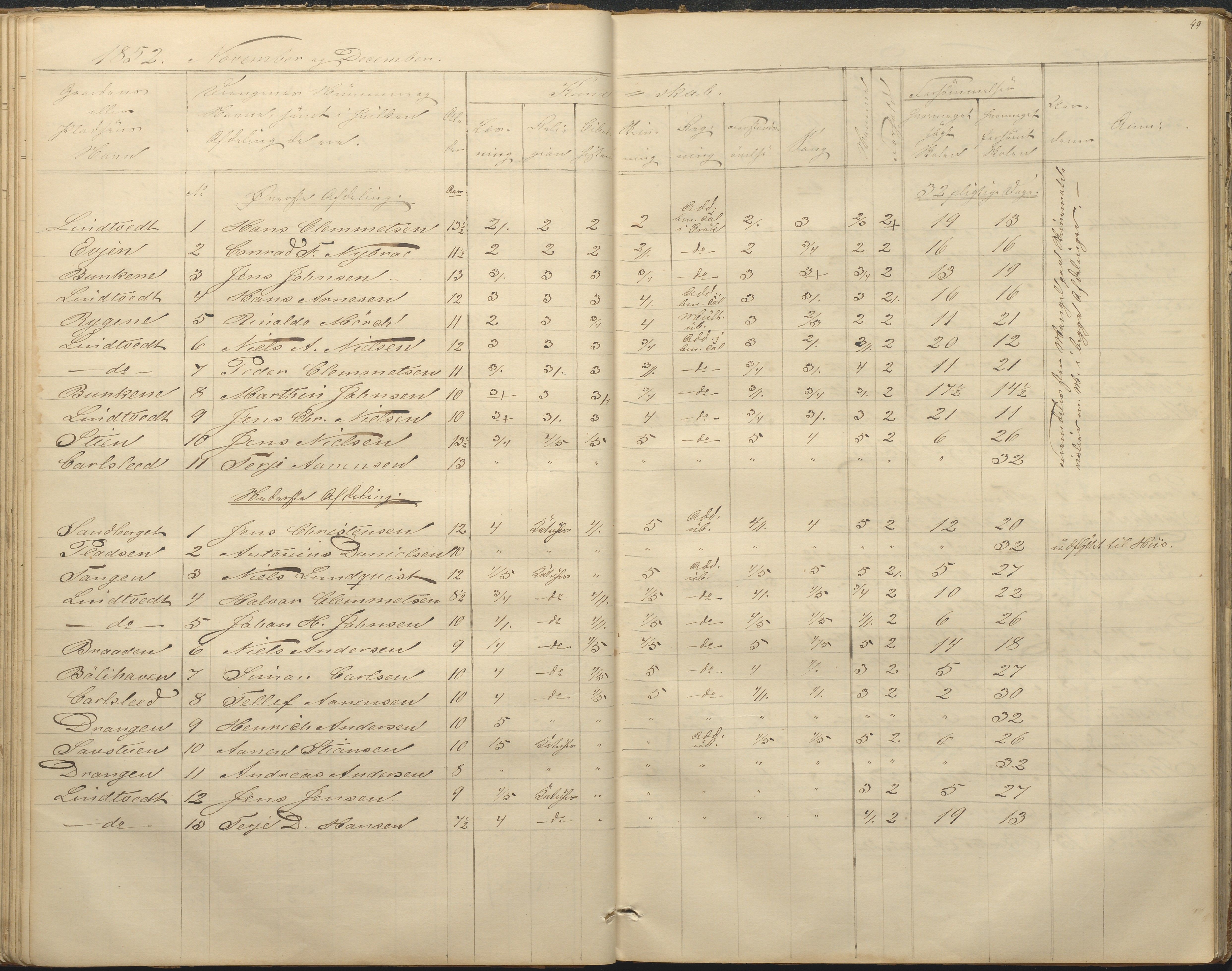 Øyestad kommune frem til 1979, AAKS/KA0920-PK/06/06F/L0001: Skolejournal, 1848-1864, p. 49