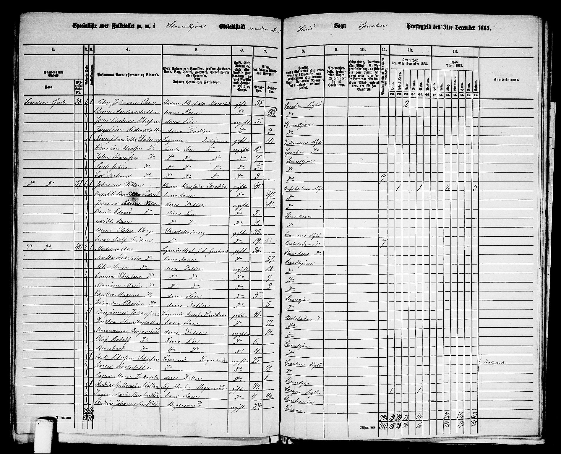 RA, 1865 census for Sparbu, 1865, p. 231