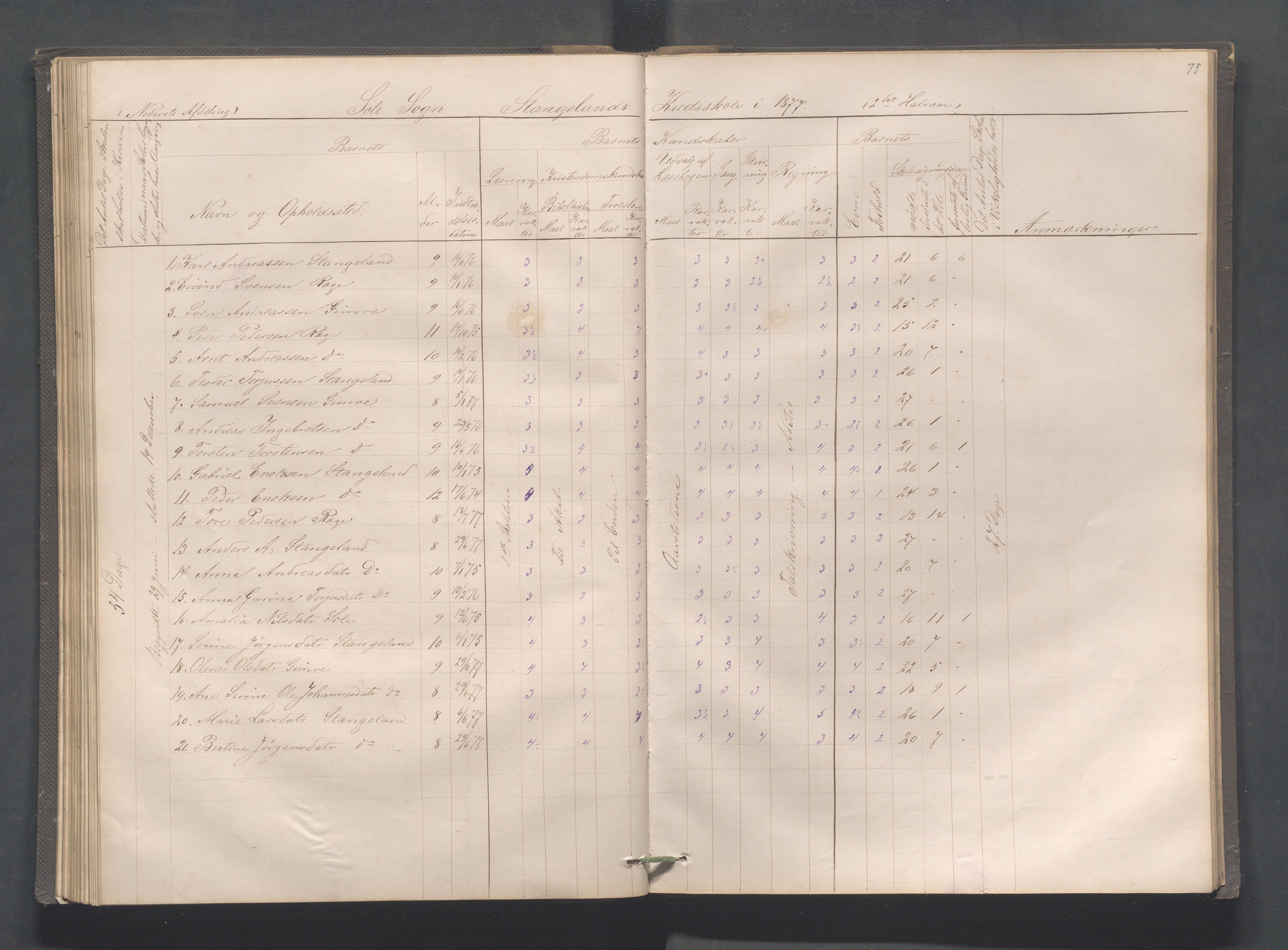 Håland kommune - Røyneberg skole, IKAR/A-1227/H/L0001: Skoleprotokoll - Røyneberg, Stangeland, 1871-1886, p. 75