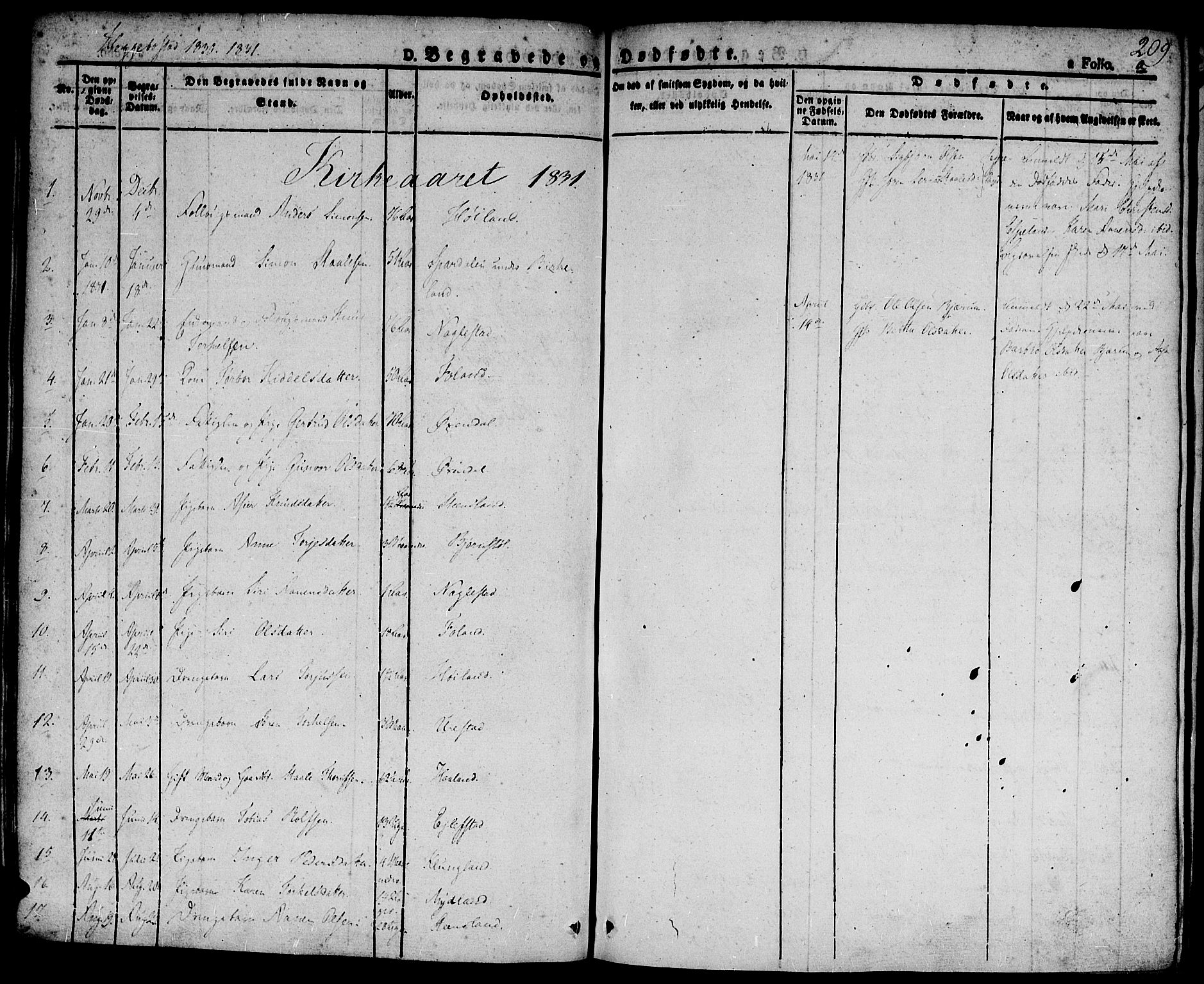 Hægebostad sokneprestkontor, SAK/1111-0024/F/Fa/Faa/L0003: Parish register (official) no. A 3 /1, 1825-1834, p. 209
