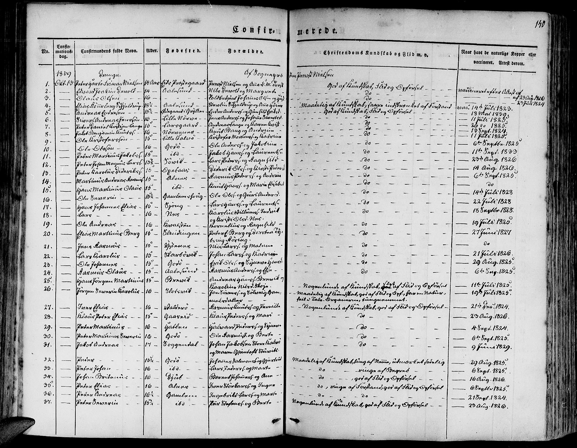 Ministerialprotokoller, klokkerbøker og fødselsregistre - Møre og Romsdal, SAT/A-1454/528/L0395: Parish register (official) no. 528A06, 1828-1839, p. 141