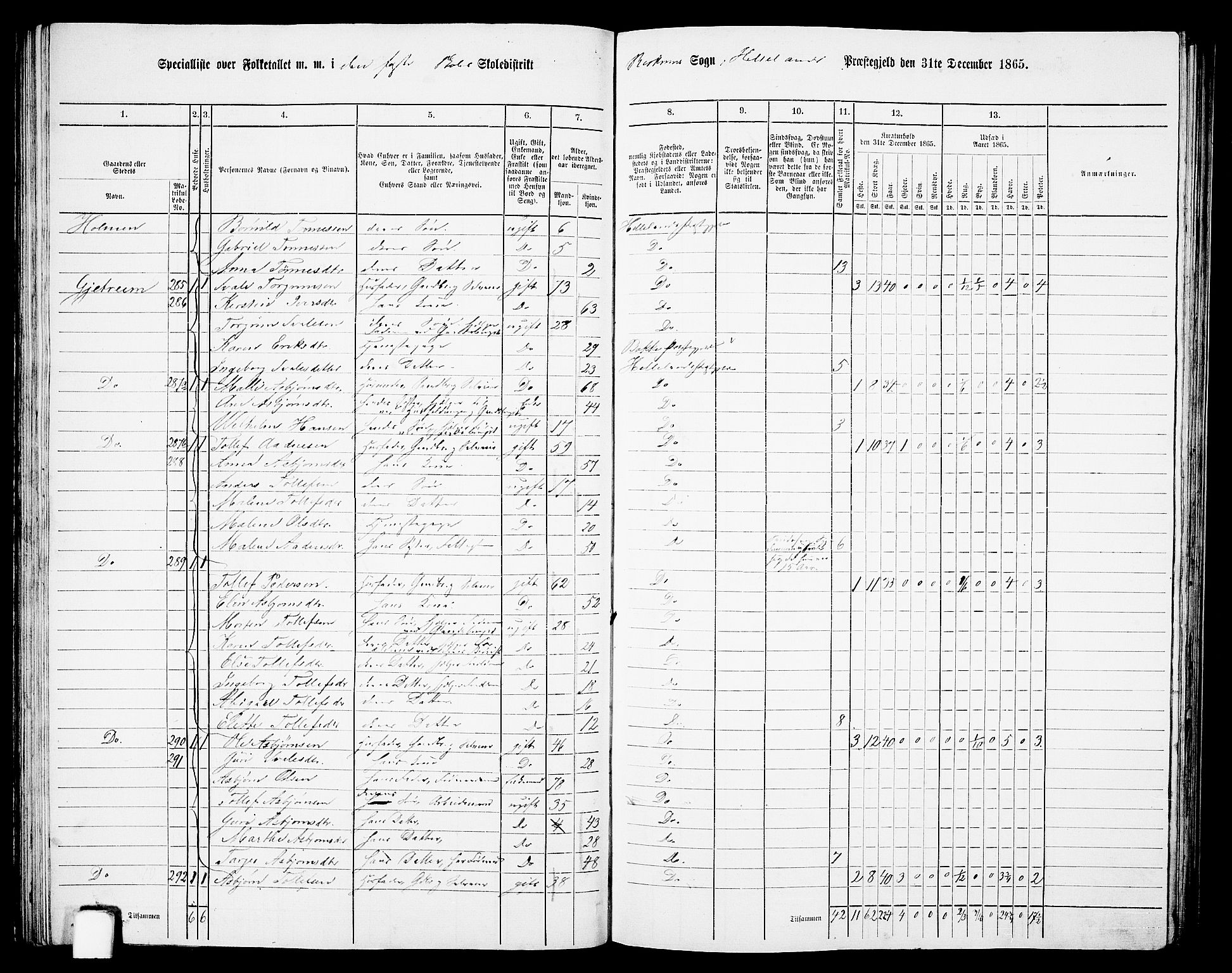 RA, 1865 census for Helleland, 1865, p. 71