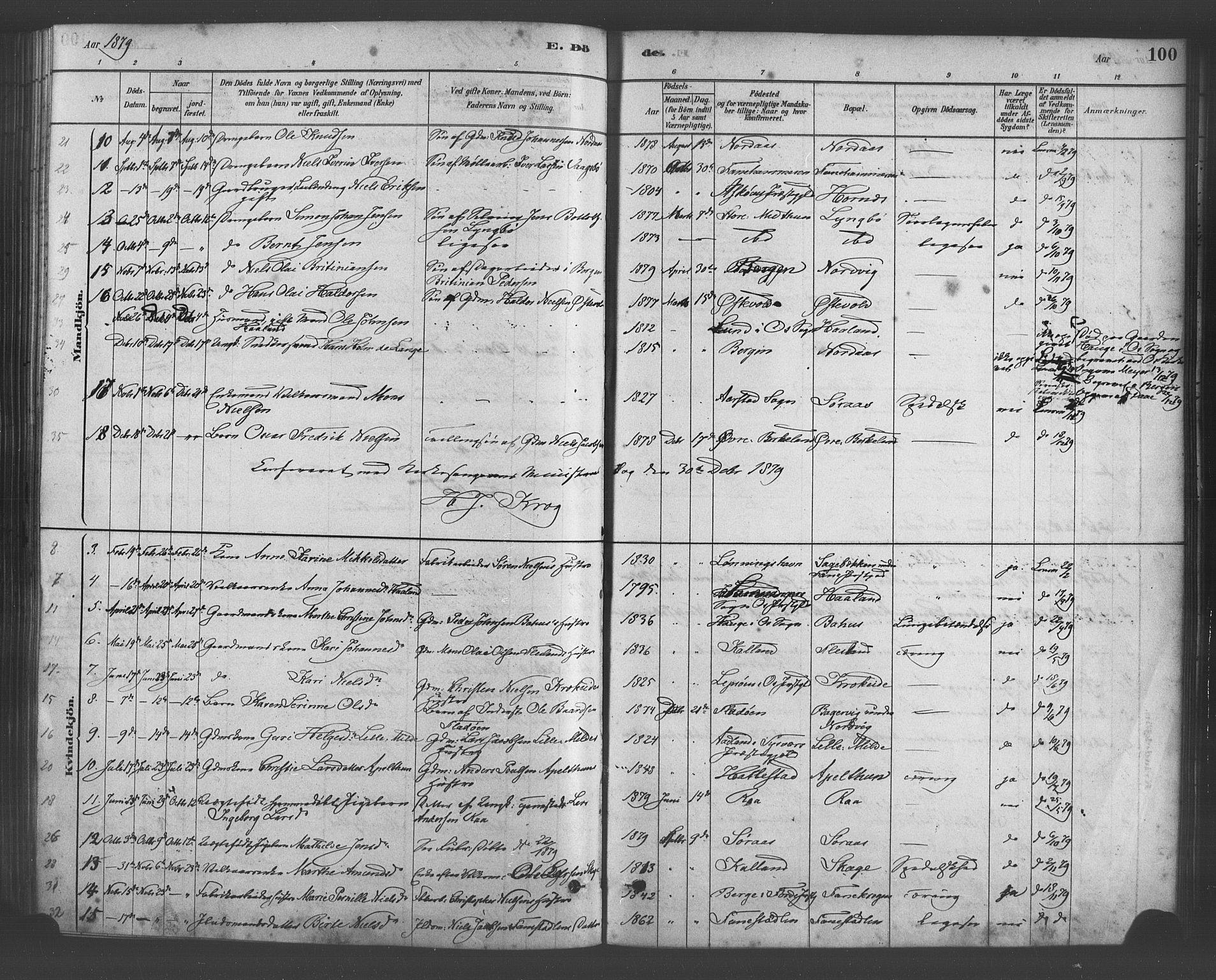 Fana Sokneprestembete, AV/SAB-A-75101/H/Haa/Haab/L0001: Parish register (official) no. B 1, 1878-1889, p. 100