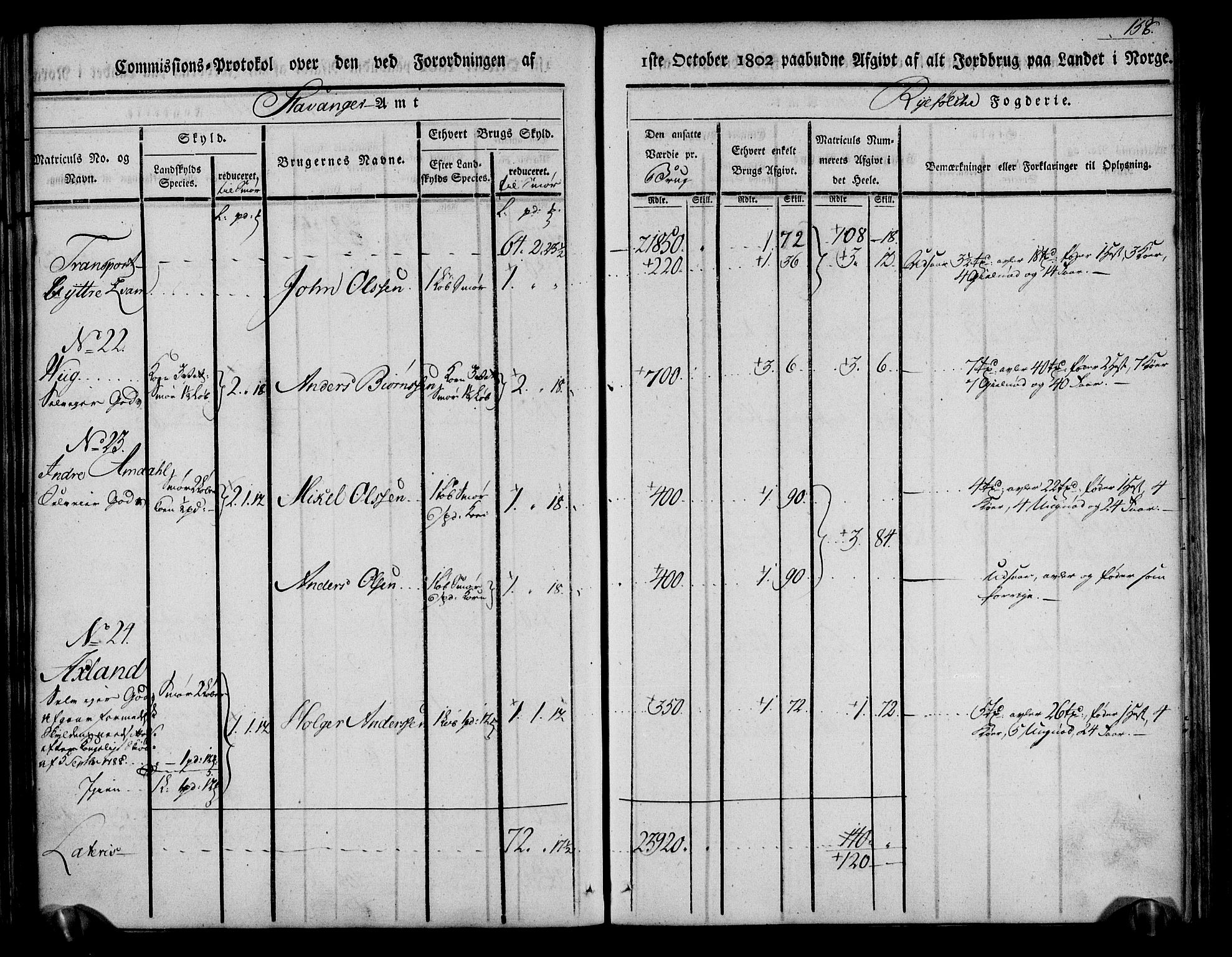 Rentekammeret inntil 1814, Realistisk ordnet avdeling, AV/RA-EA-4070/N/Ne/Nea/L0104: Ryfylke fogderi. Kommisjonsprotokoll for Stangeland, Avaldsnes, Skåre, Hetland og Leiranger skipreider, 1803, p. 166