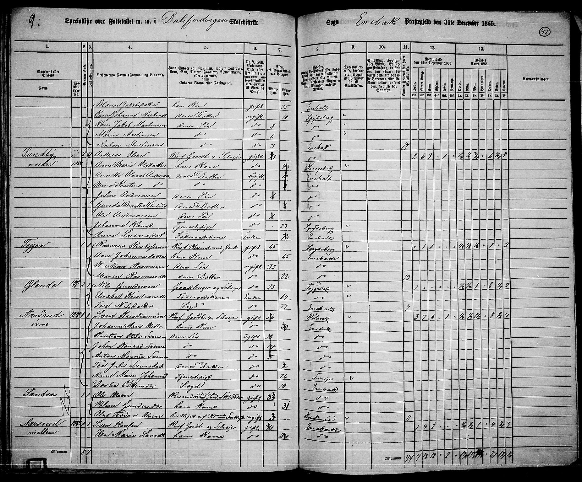 RA, 1865 census for Enebakk, 1865, p. 81