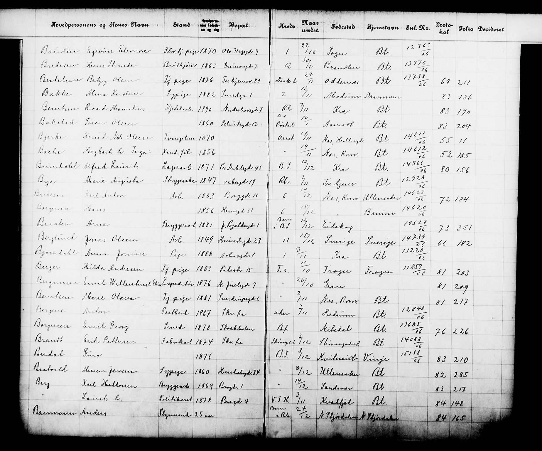 Fattigvesenet, OBA/A-20045/Fb/L0025: Hjemstavnsregister, 1906, p. 28