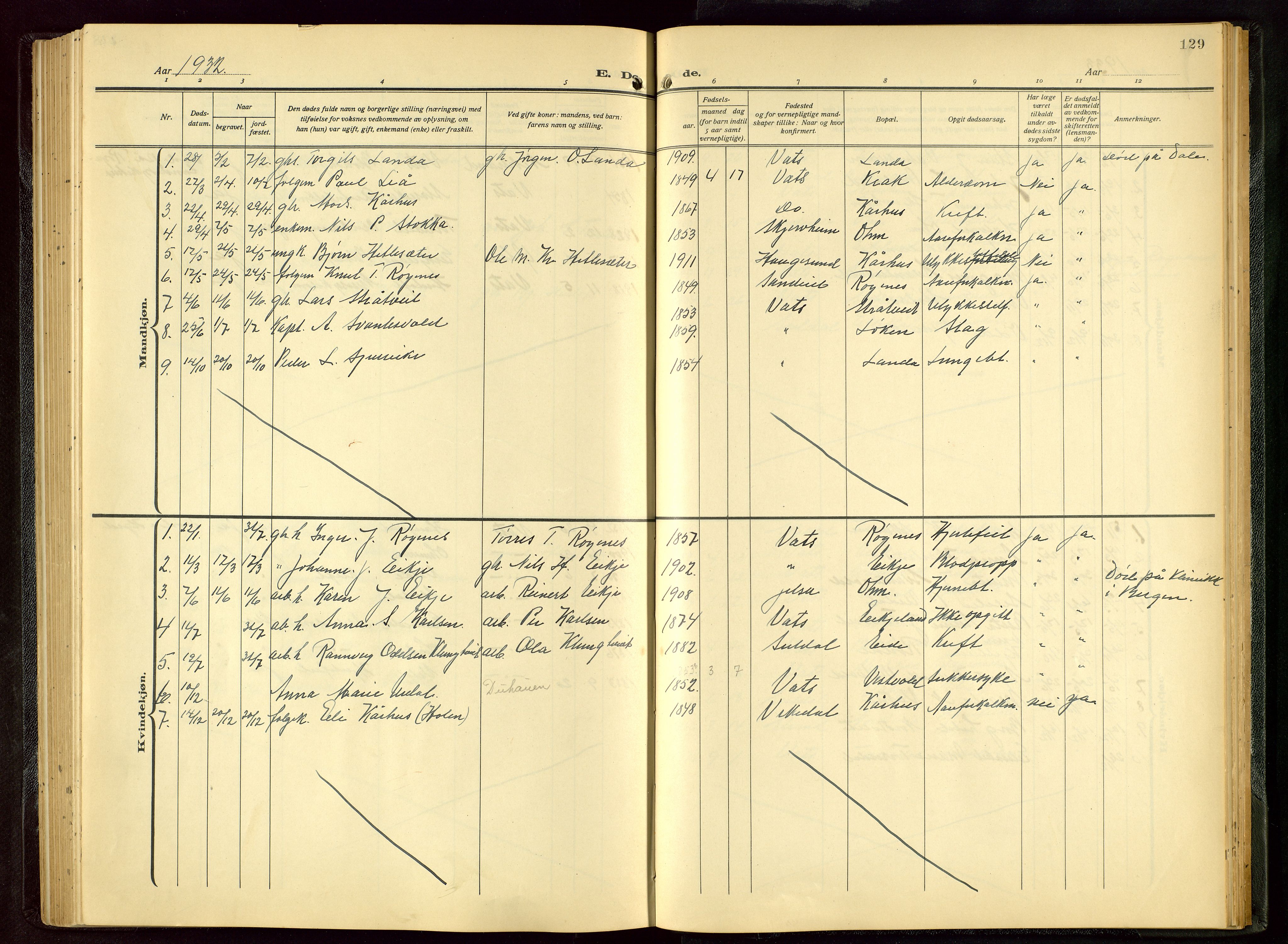 Skjold sokneprestkontor, AV/SAST-A-101847/H/Ha/Hab/L0011: Parish register (copy) no. B 11, 1922-1951, p. 129