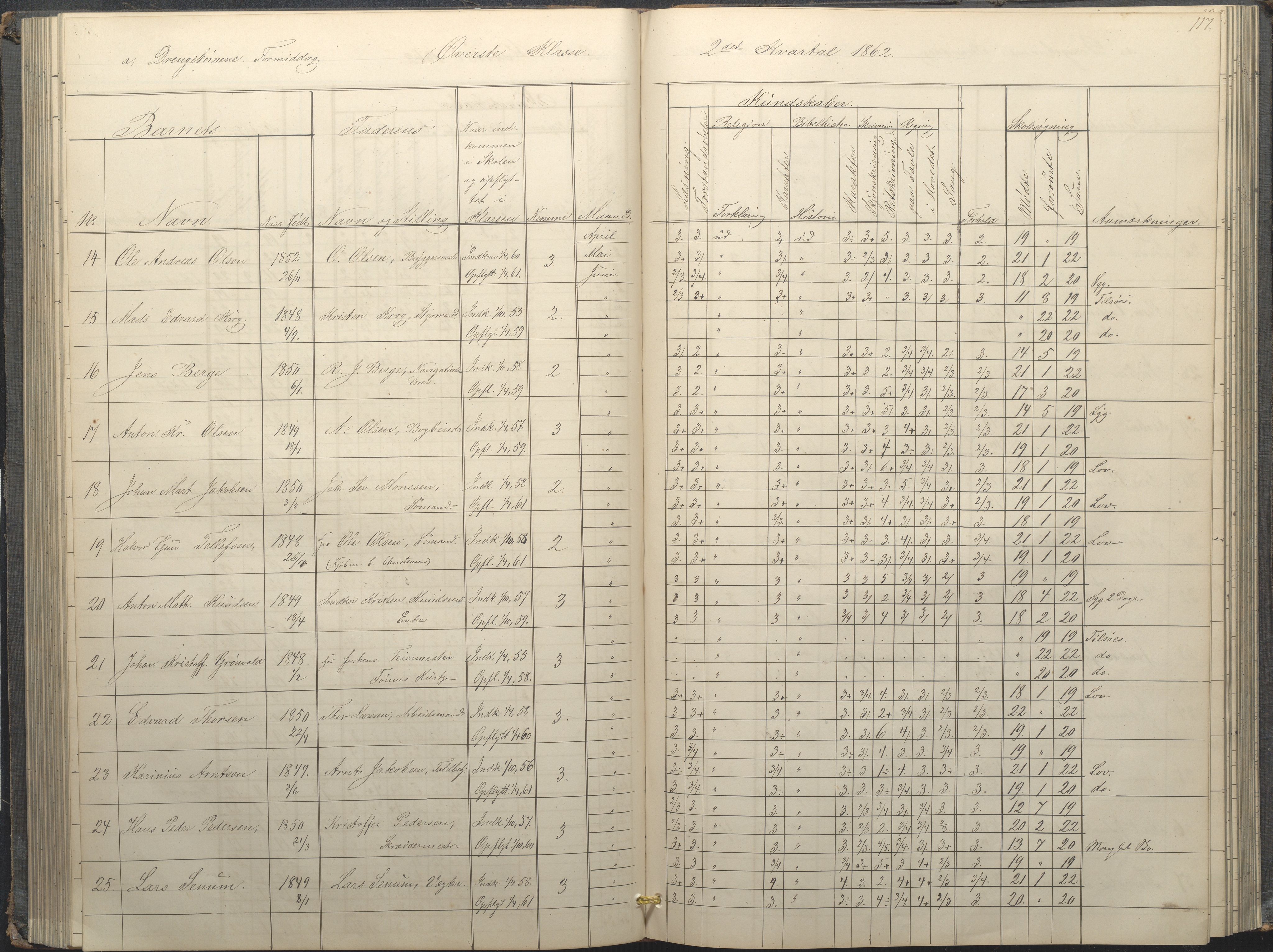 Arendal kommune, Katalog I, AAKS/KA0906-PK-I/07/L0034: Protokoll for øverste klasse, 1857-1865, p. 117