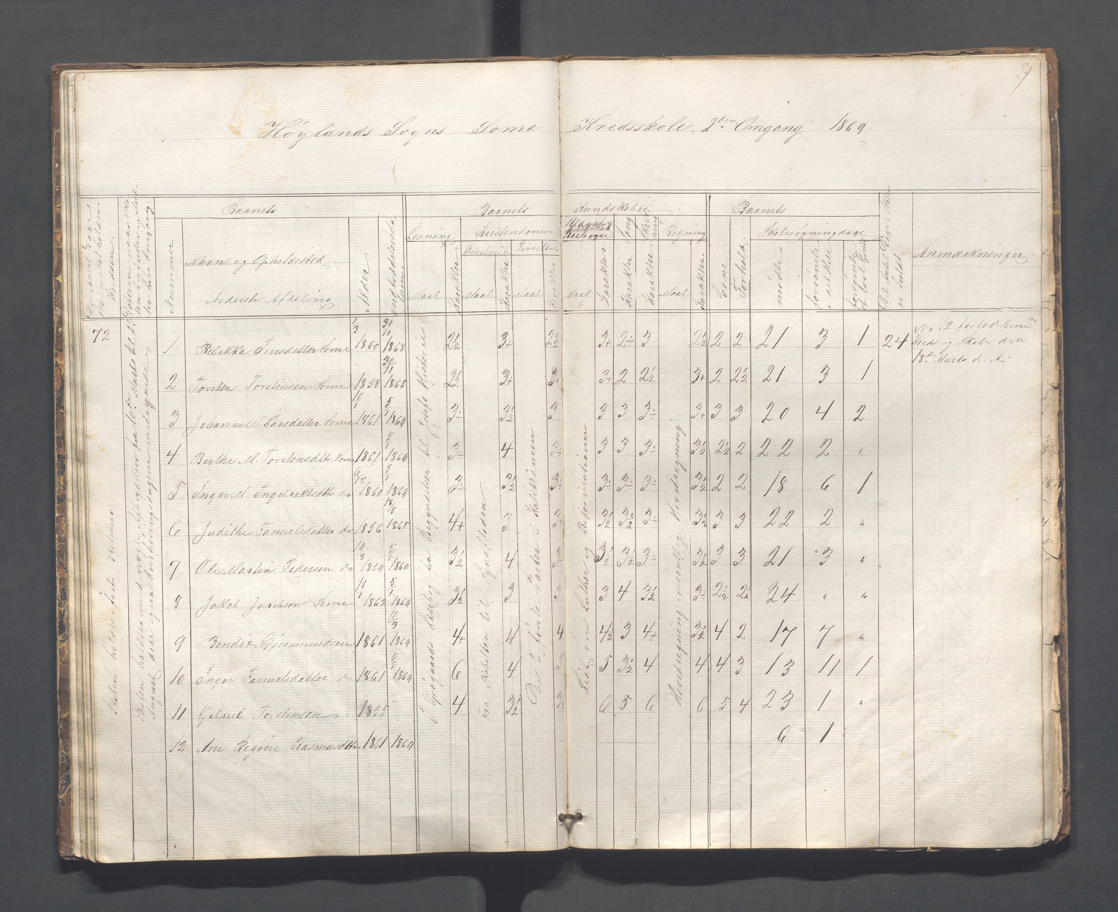 Høyland kommune - Lura skole, IKAR/K-100081/F/L0001: Skoleprotokoll, 1863-1869, p. 28b-29a