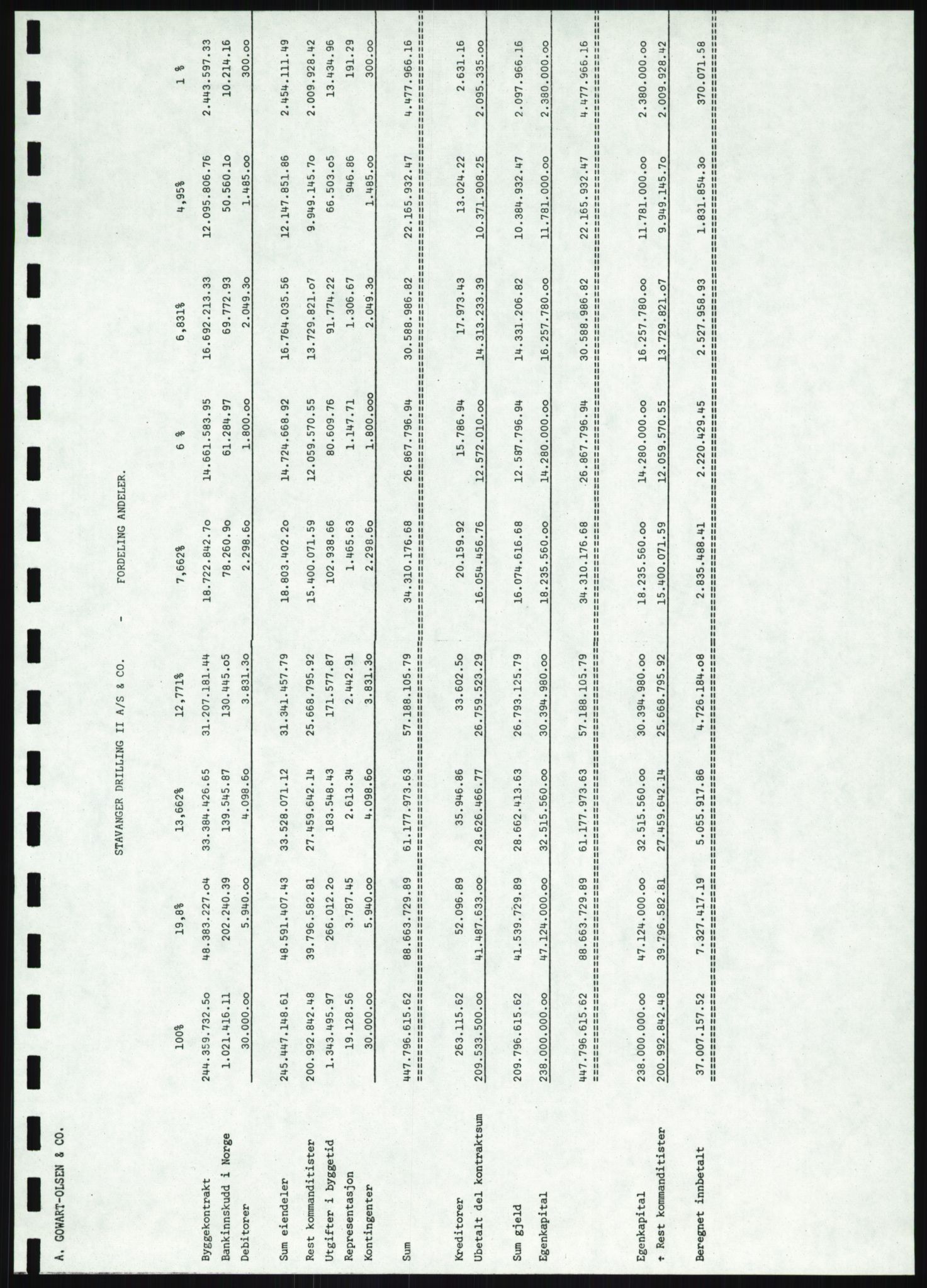 Pa 1503 - Stavanger Drilling AS, AV/SAST-A-101906/A/Ac/L0001: Årsberetninger, 1974-1978, p. 9