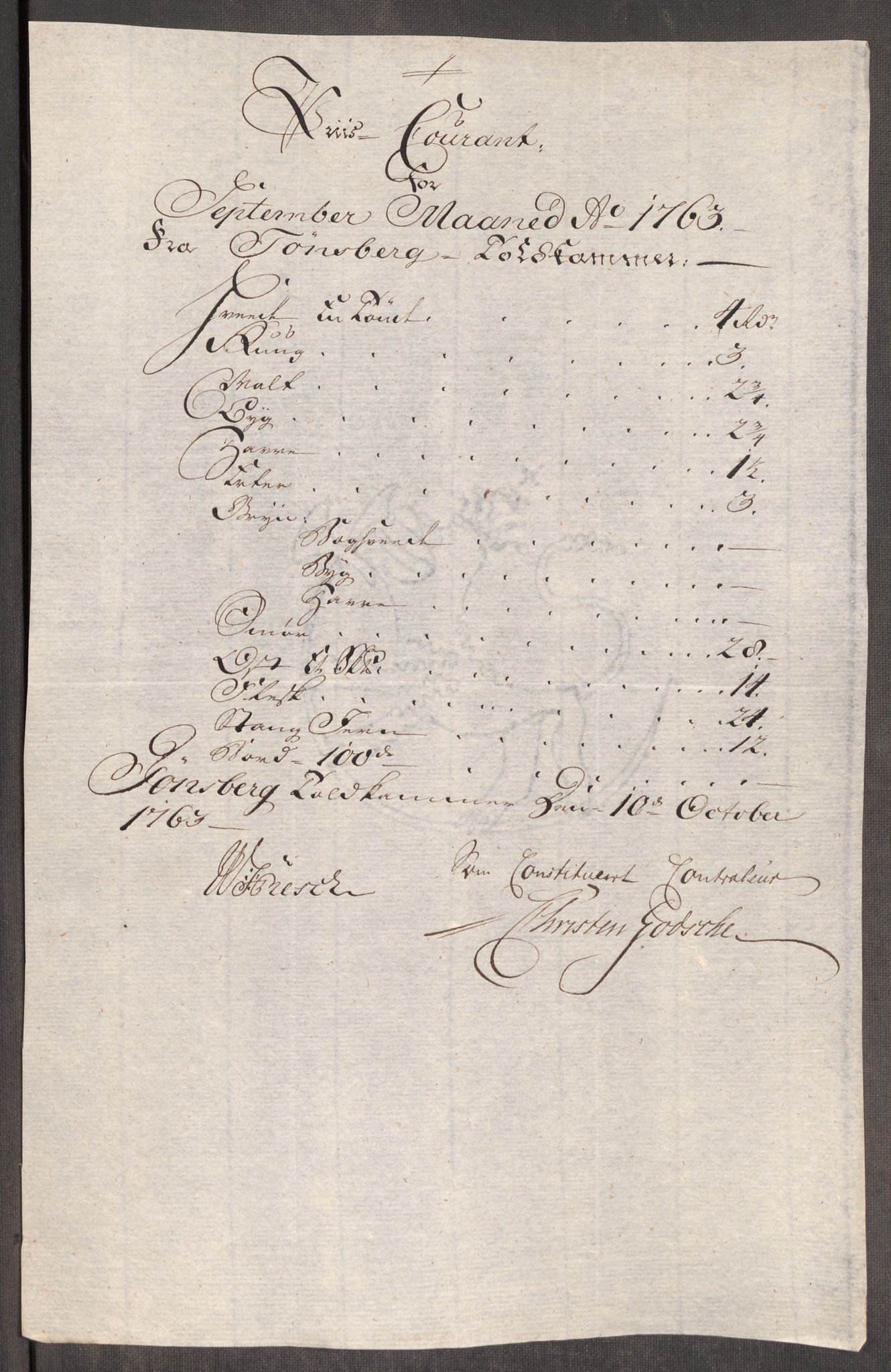 Rentekammeret inntil 1814, Realistisk ordnet avdeling, AV/RA-EA-4070/Oe/L0007: [Ø1]: Priskuranter, 1761-1763, p. 667