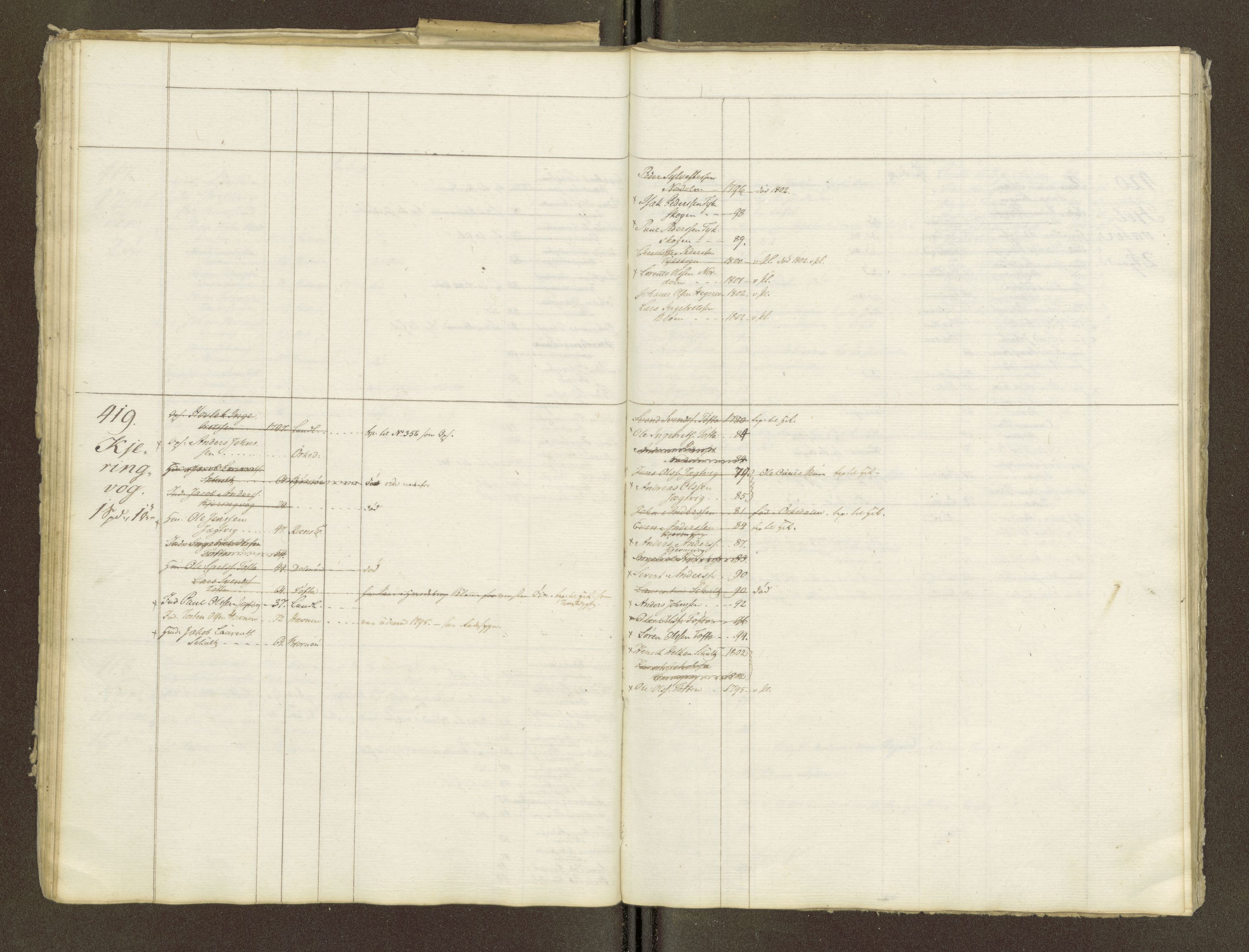 Sjøinnrulleringen - Trondhjemske distrikt, AV/SAT-A-5121/01/L0047/0001: -- / Lægds og hovedrulle for Fosen og Hitteren krets, 1759-1804, p. 218