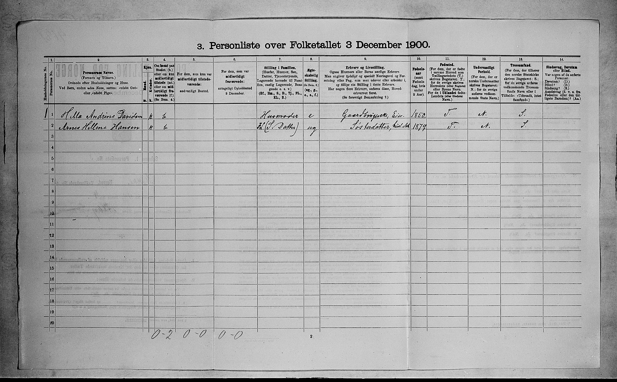 RA, 1900 census for Stokke, 1900, p. 987