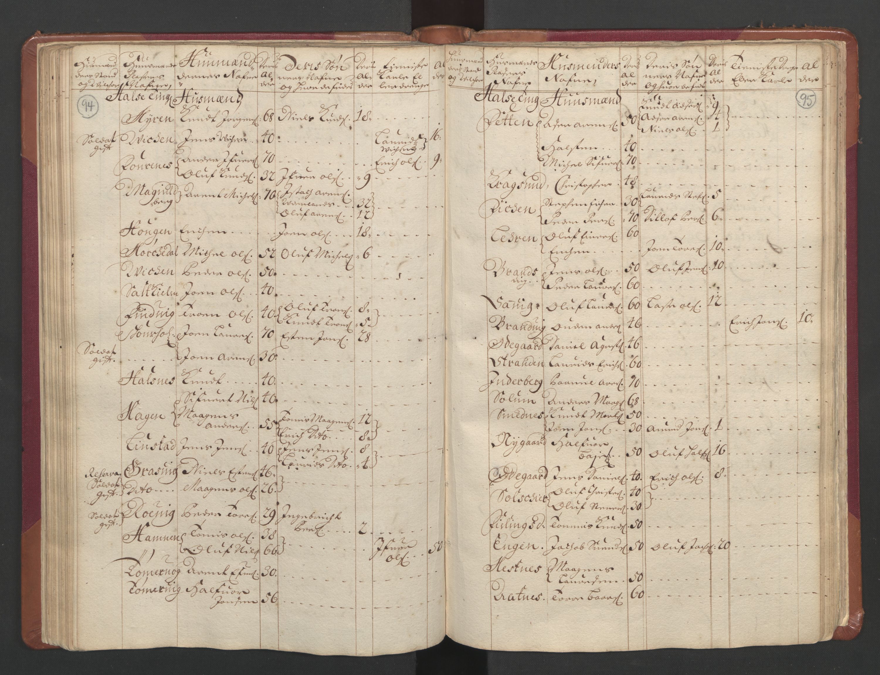 RA, Census (manntall) 1701, no. 11: Nordmøre fogderi and Romsdal fogderi, 1701, p. 94-95