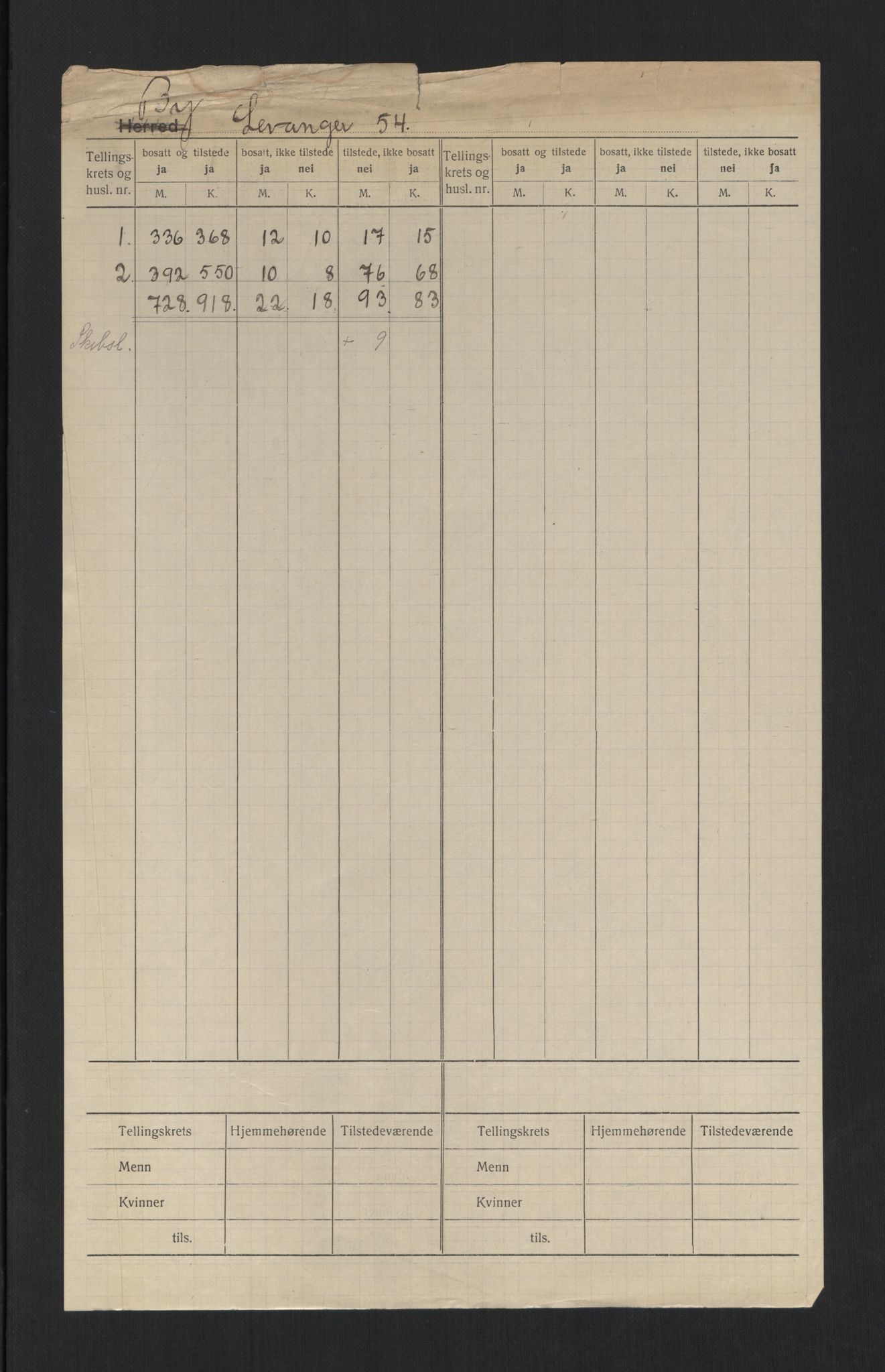 SAT, 1920 census for Levanger town, 1920, p. 2