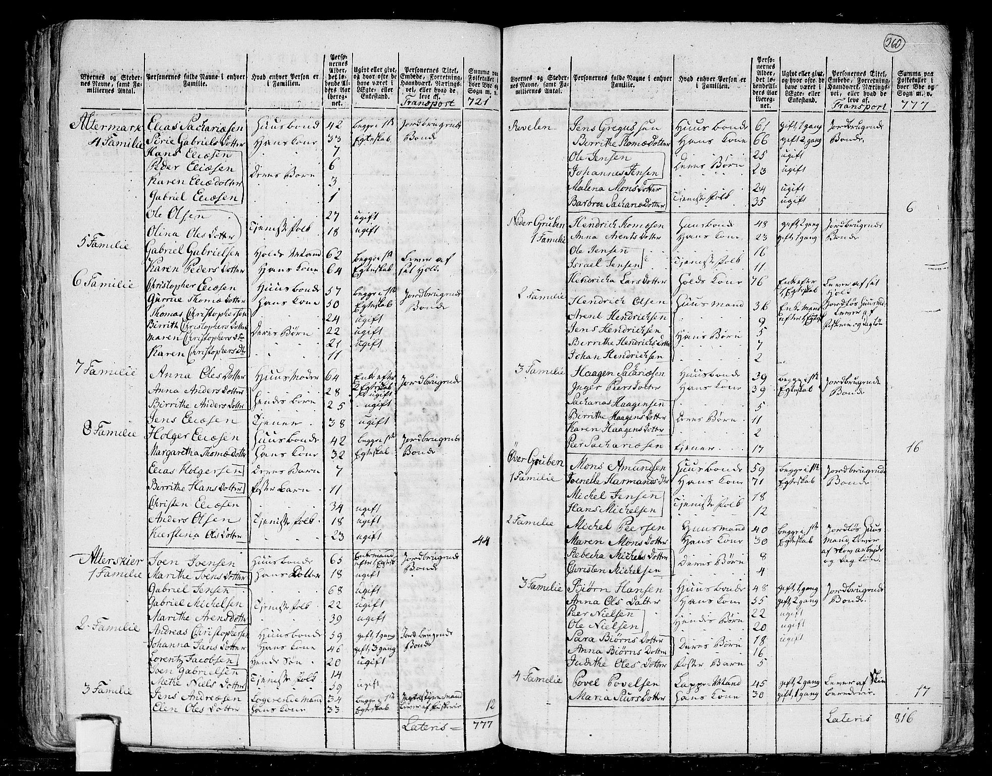 RA, 1801 census for 1833P Rana, 1801, p. 259b-260a