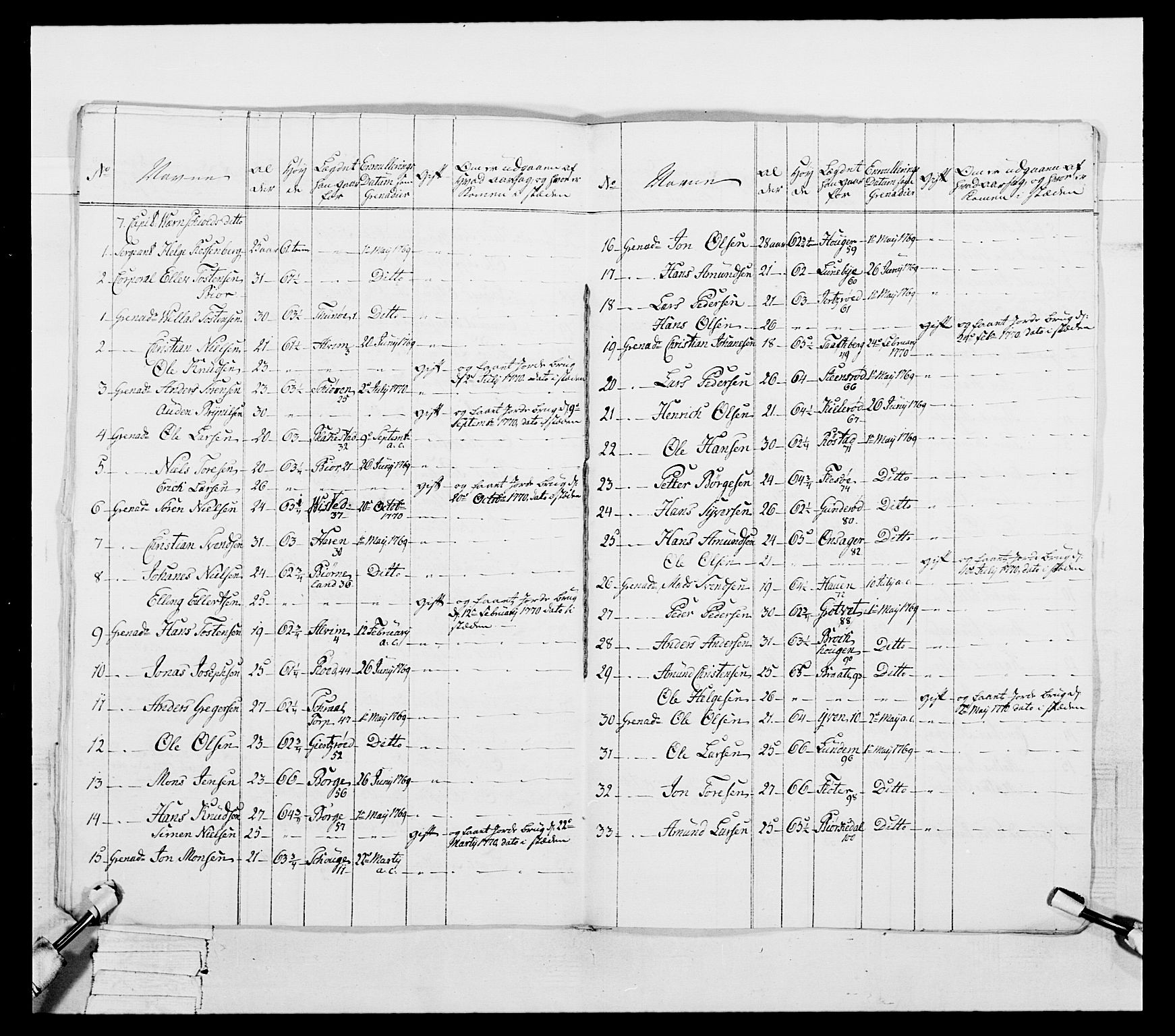 Generalitets- og kommissariatskollegiet, Det kongelige norske kommissariatskollegium, AV/RA-EA-5420/E/Eh/L0051: 1. Smålenske nasjonale infanteriregiment, 1759-1773, p. 127