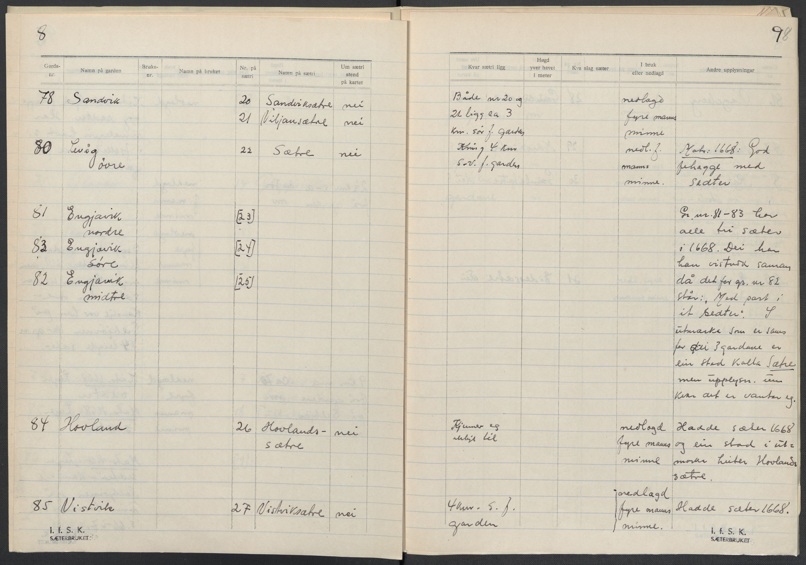 Instituttet for sammenlignende kulturforskning, AV/RA-PA-0424/F/Fc/L0009/0003: Eske B9: / Hordaland (perm XXIV), 1933-1938, p. 98