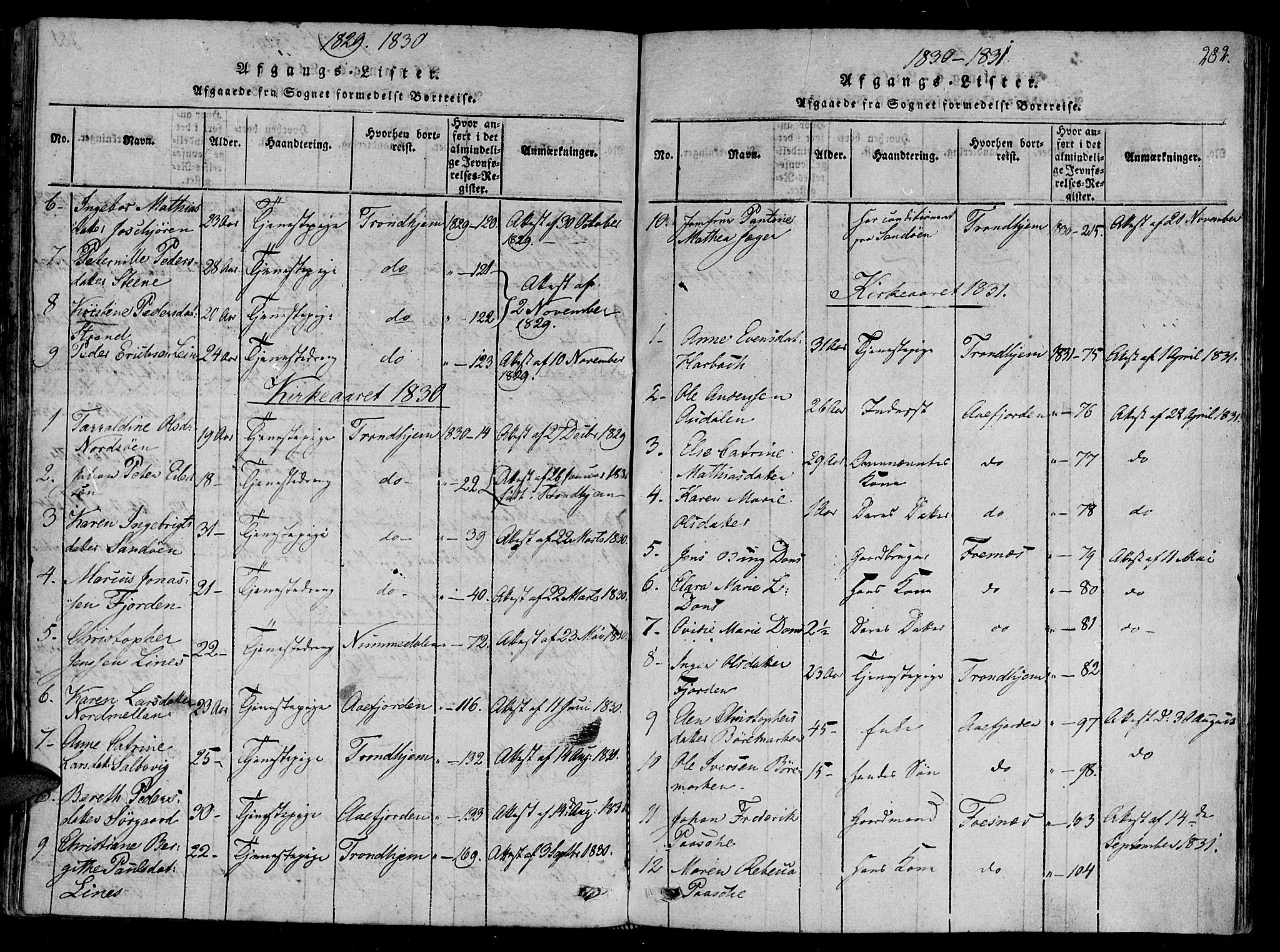 Ministerialprotokoller, klokkerbøker og fødselsregistre - Sør-Trøndelag, AV/SAT-A-1456/657/L0702: Parish register (official) no. 657A03, 1818-1831, p. 282