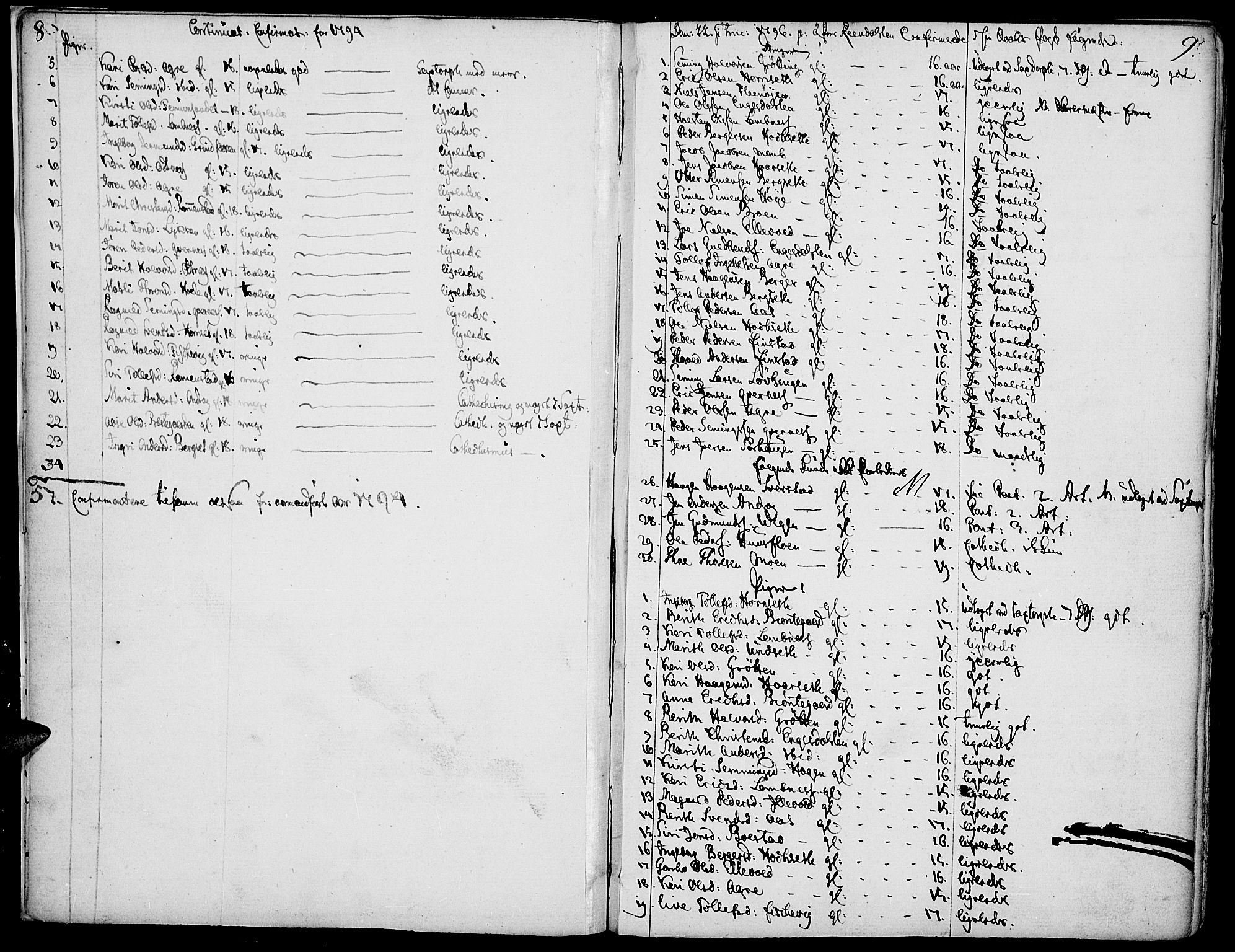 Rendalen prestekontor, SAH/PREST-054/H/Ha/Haa/L0002: Parish register (official) no. 2, 1788-1814, p. 8-9