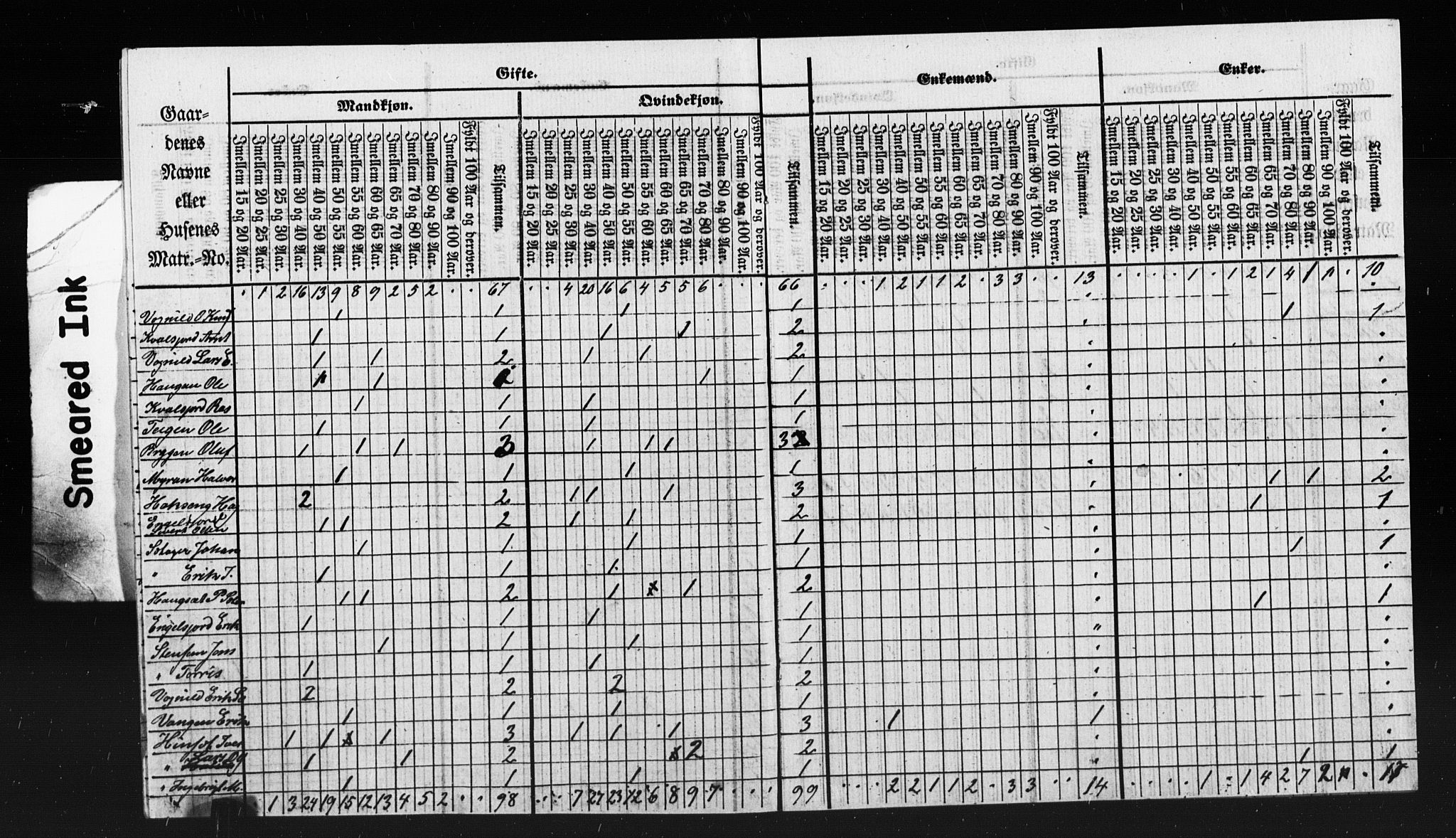 , Census 1855 for Oppdal, 1855, p. 35