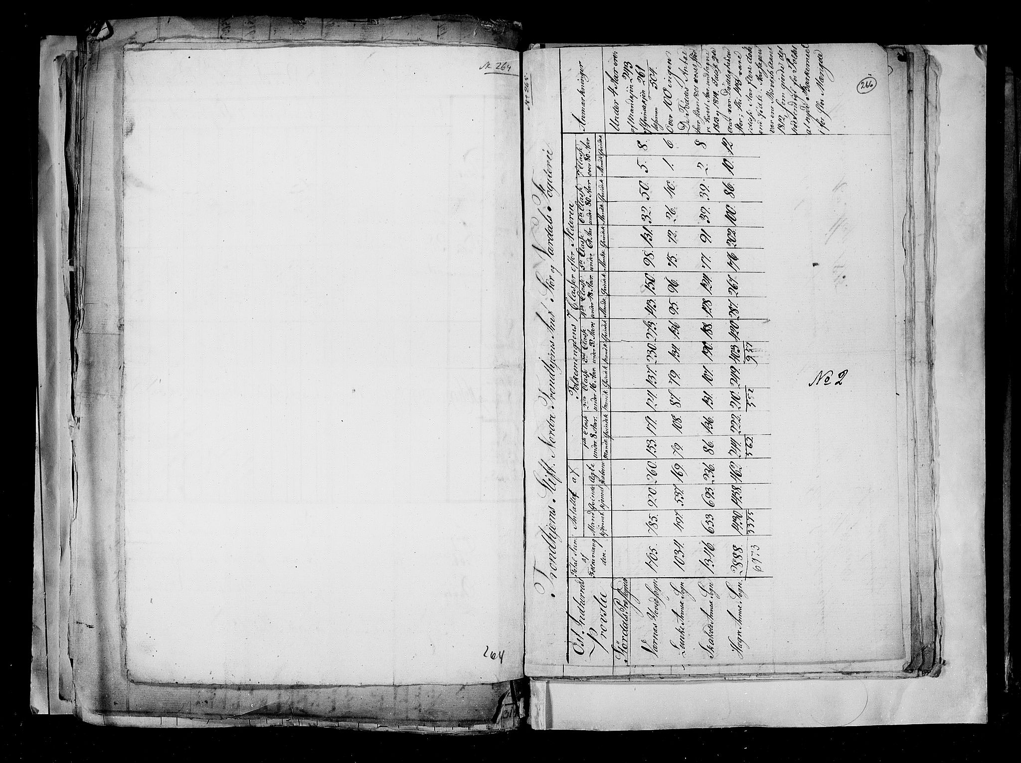 RA, Census 1815, vol. 2: Bergen stift and Trondheim stift, 1815, p. 166