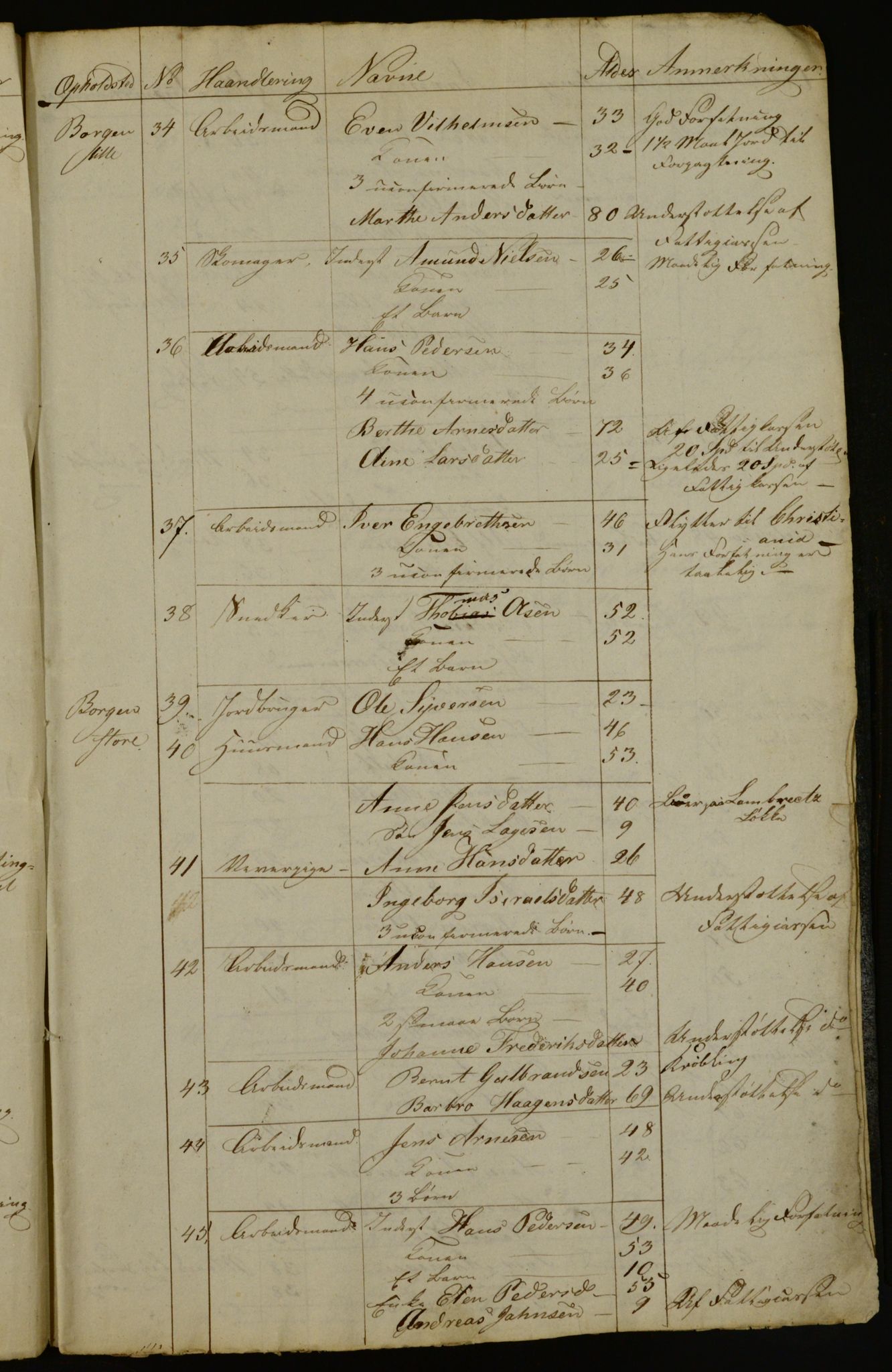 OBA, Census for Aker 1836, 1836, p. 208