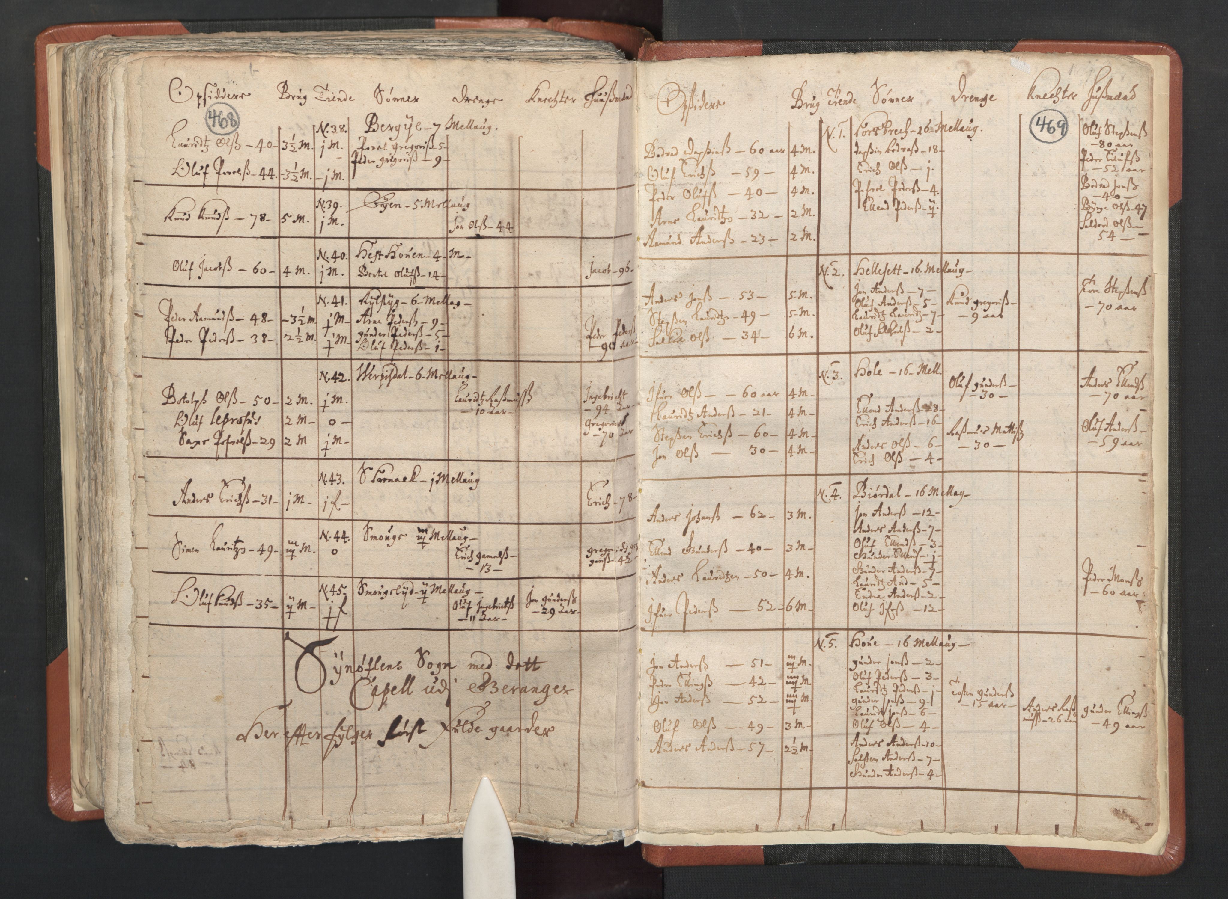 RA, Vicar's Census 1664-1666, no. 26: Sunnmøre deanery, 1664-1666, p. 468-469