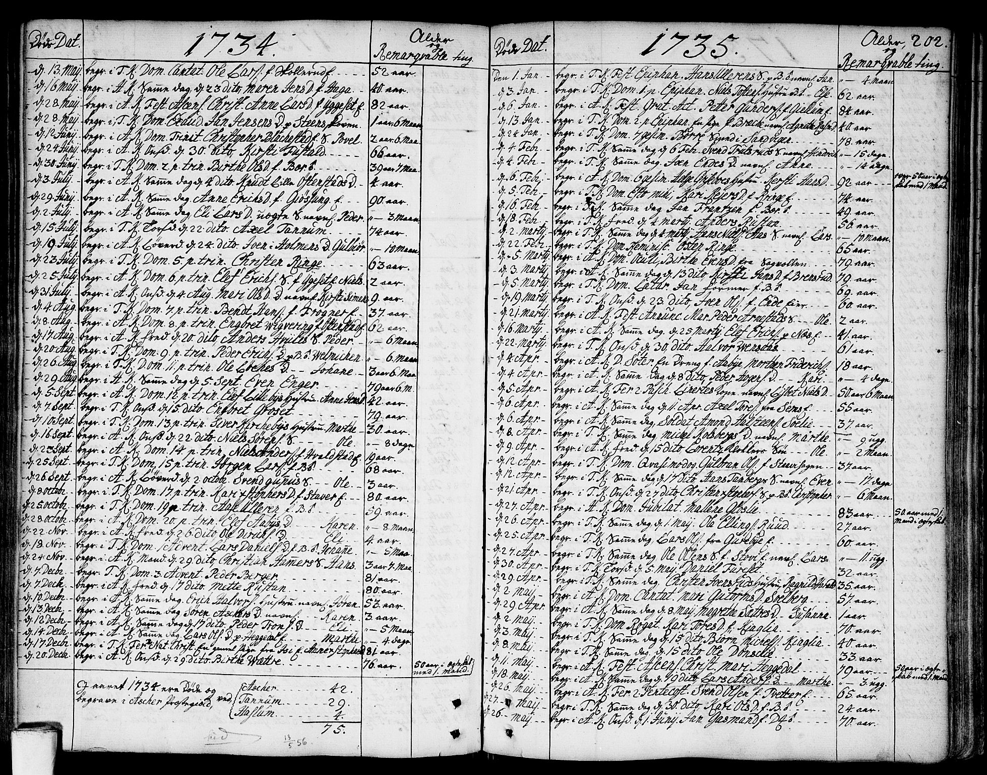 Asker prestekontor Kirkebøker, SAO/A-10256a/F/Fa/L0002: Parish register (official) no. I 2, 1733-1766, p. 202