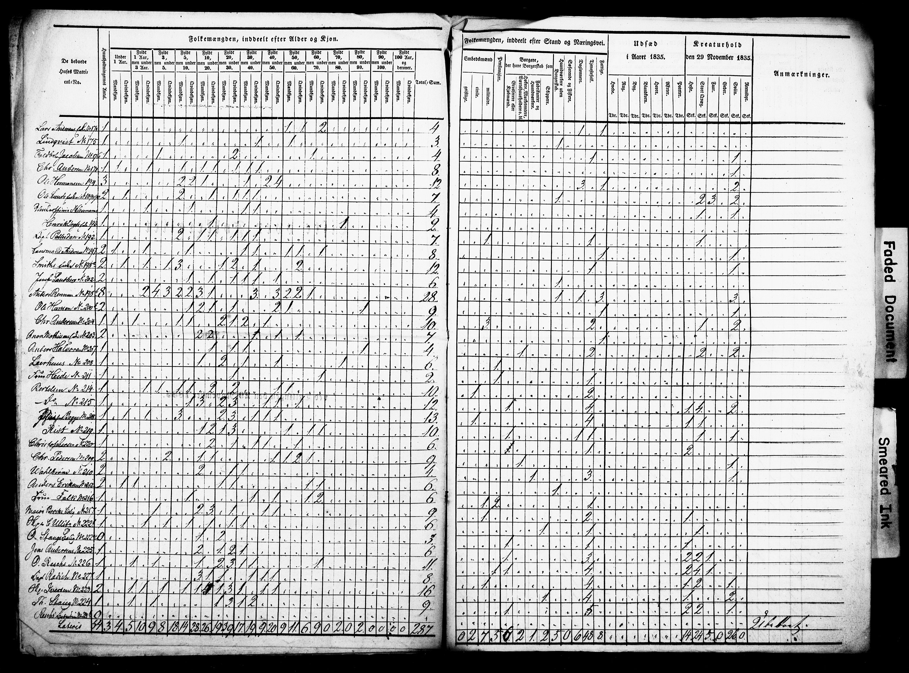 , Census 1835 for Fredrikshald, 1835, p. 20