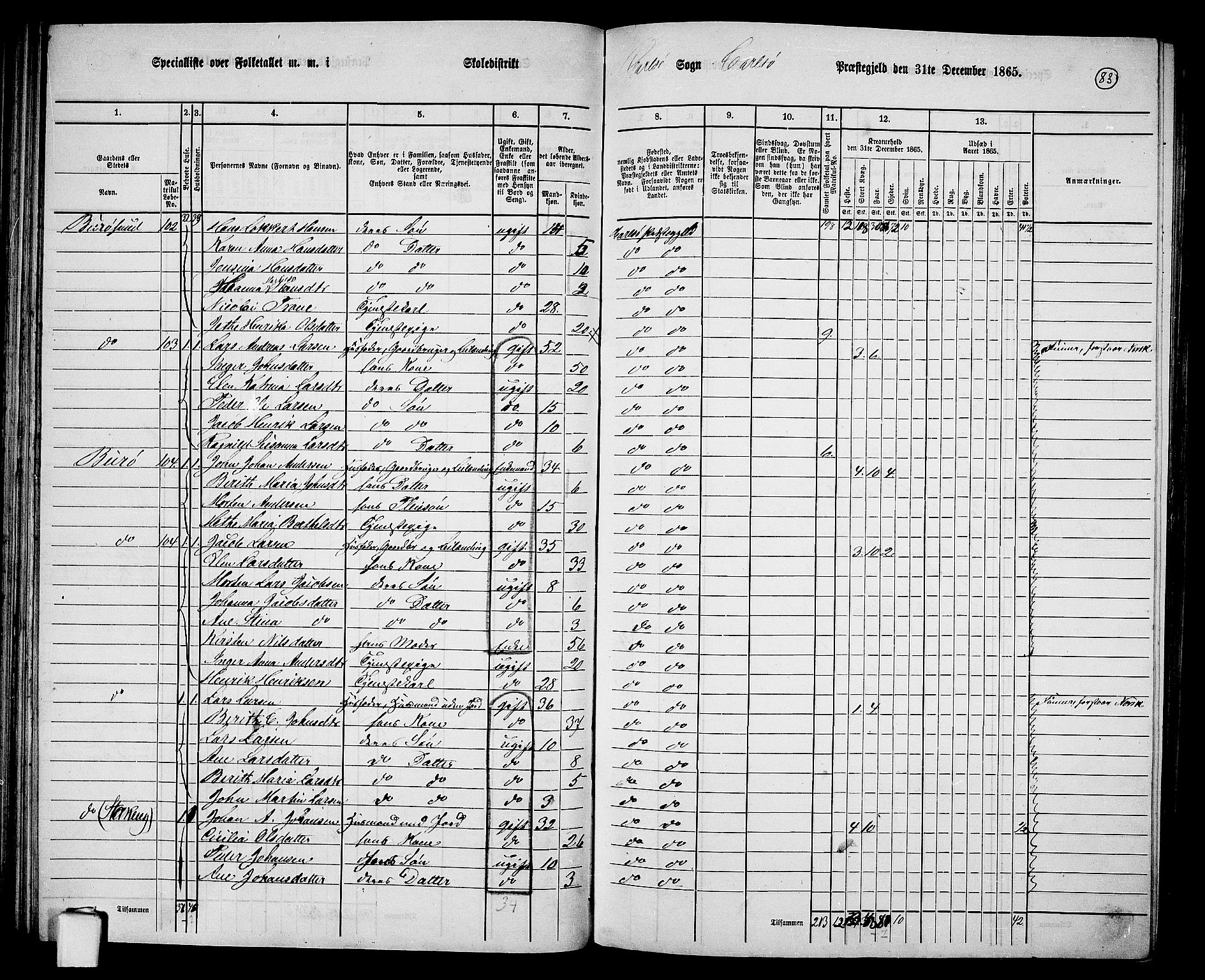 RA, 1865 census for Karlsøy, 1865, p. 83