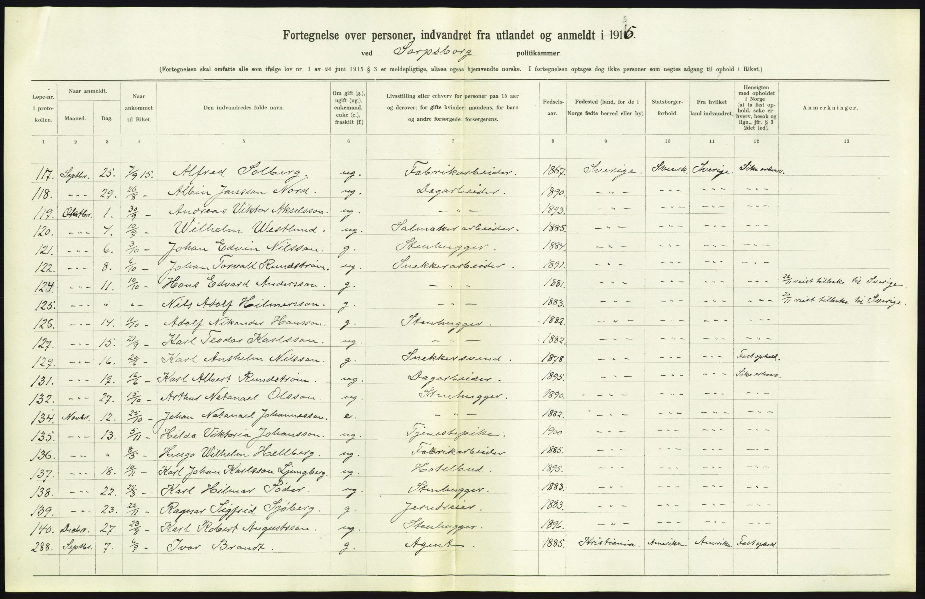 Statistisk sentralbyrå, Sosioøkonomiske emner, Folketellinger, boliger og boforhold, AV/RA-S-2231/F/Fa/L0001: Innvandring. Navn/fylkesvis, 1915, p. 141