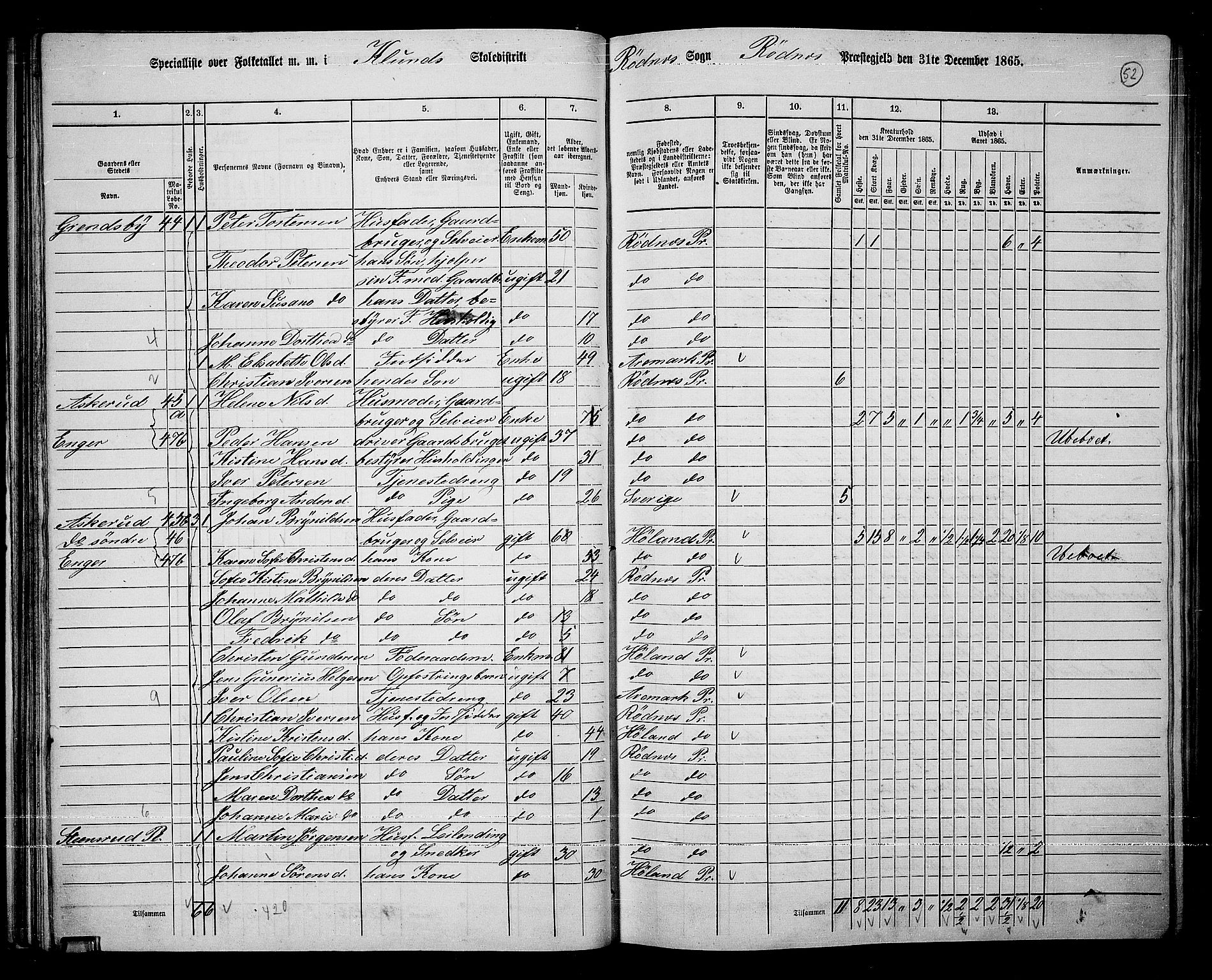 RA, 1865 census for Rødenes, 1865, p. 48