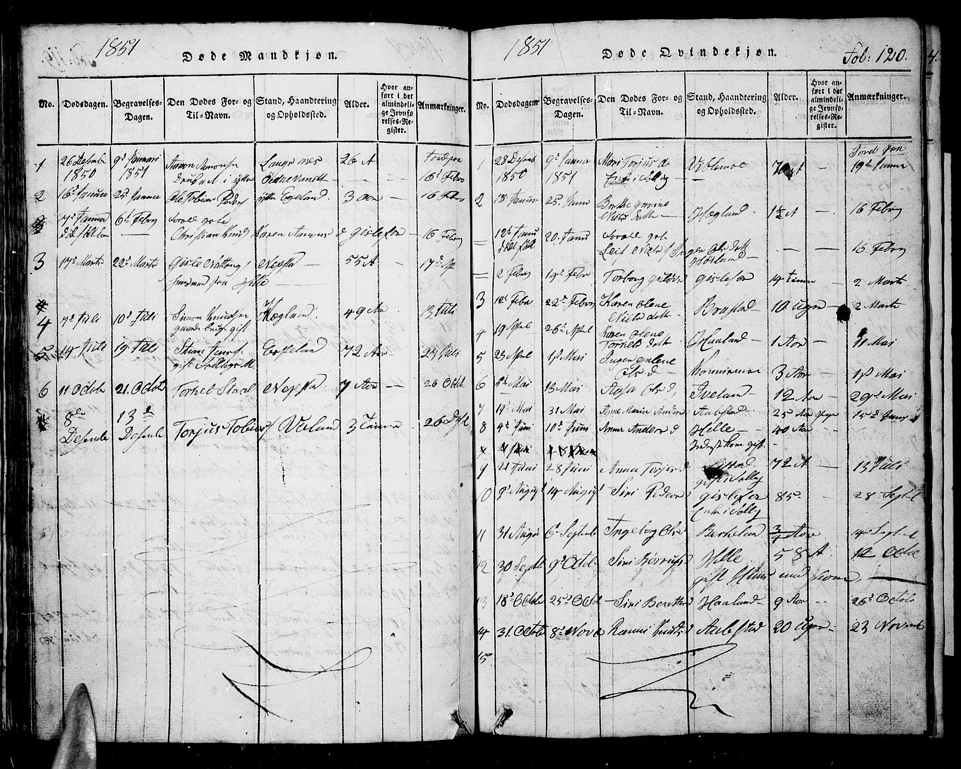 Nord-Audnedal sokneprestkontor, SAK/1111-0032/F/Fb/Fba/L0001: Parish register (copy) no. B 1, 1815-1856, p. 120